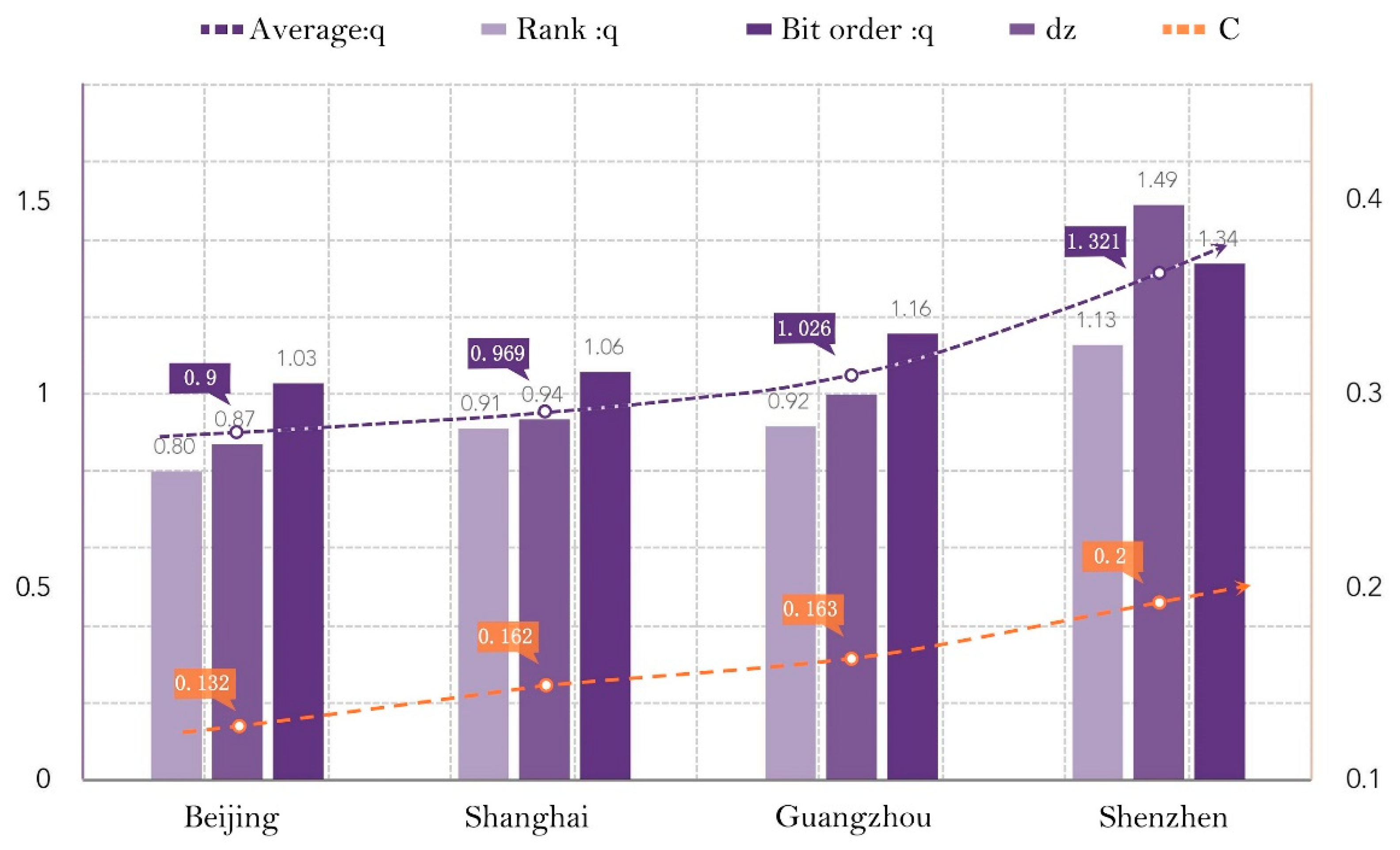 Sustainability 13 08554 g005 550