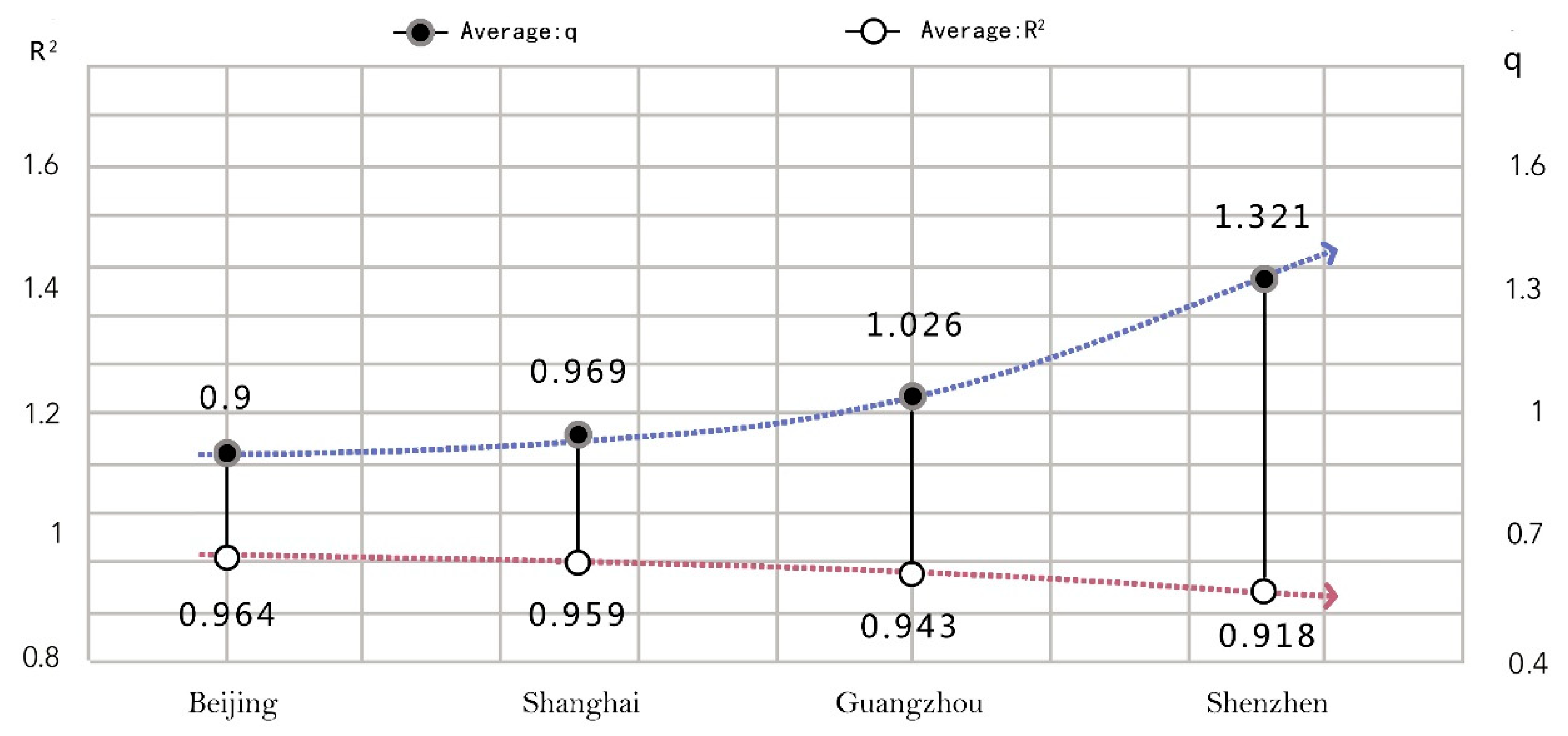 Sustainability 13 08554 g006 550