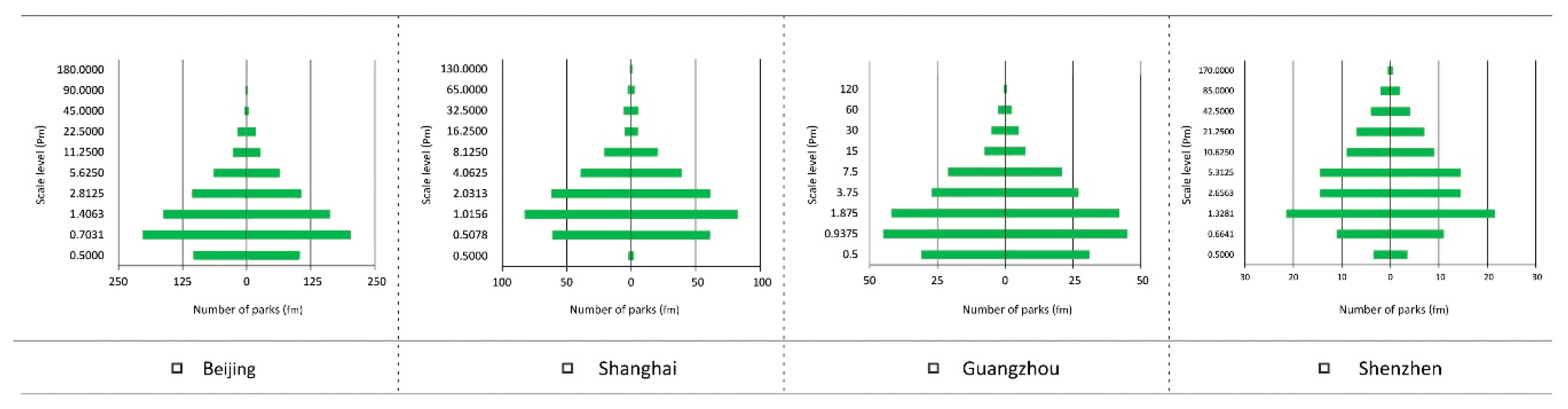 Sustainability 13 08554 g007 550