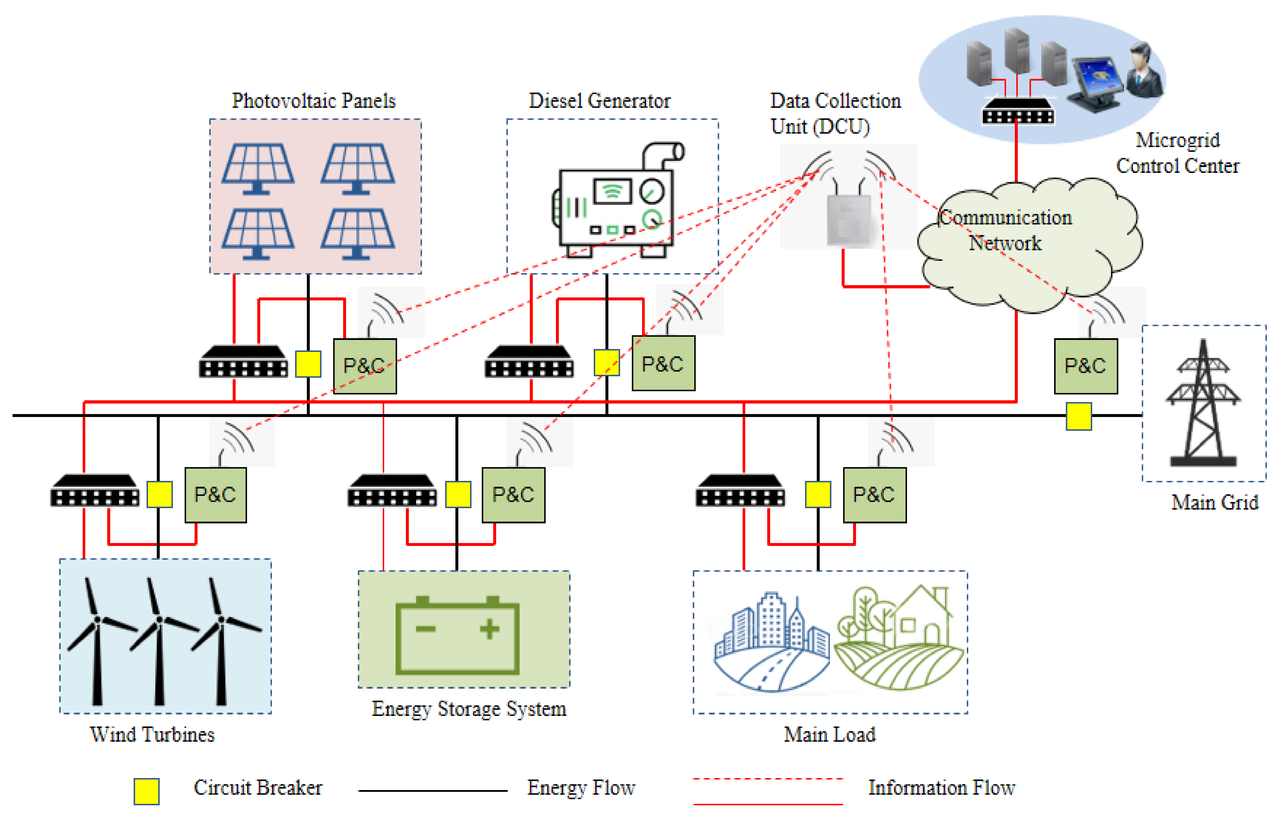 renewable energy project work methodology