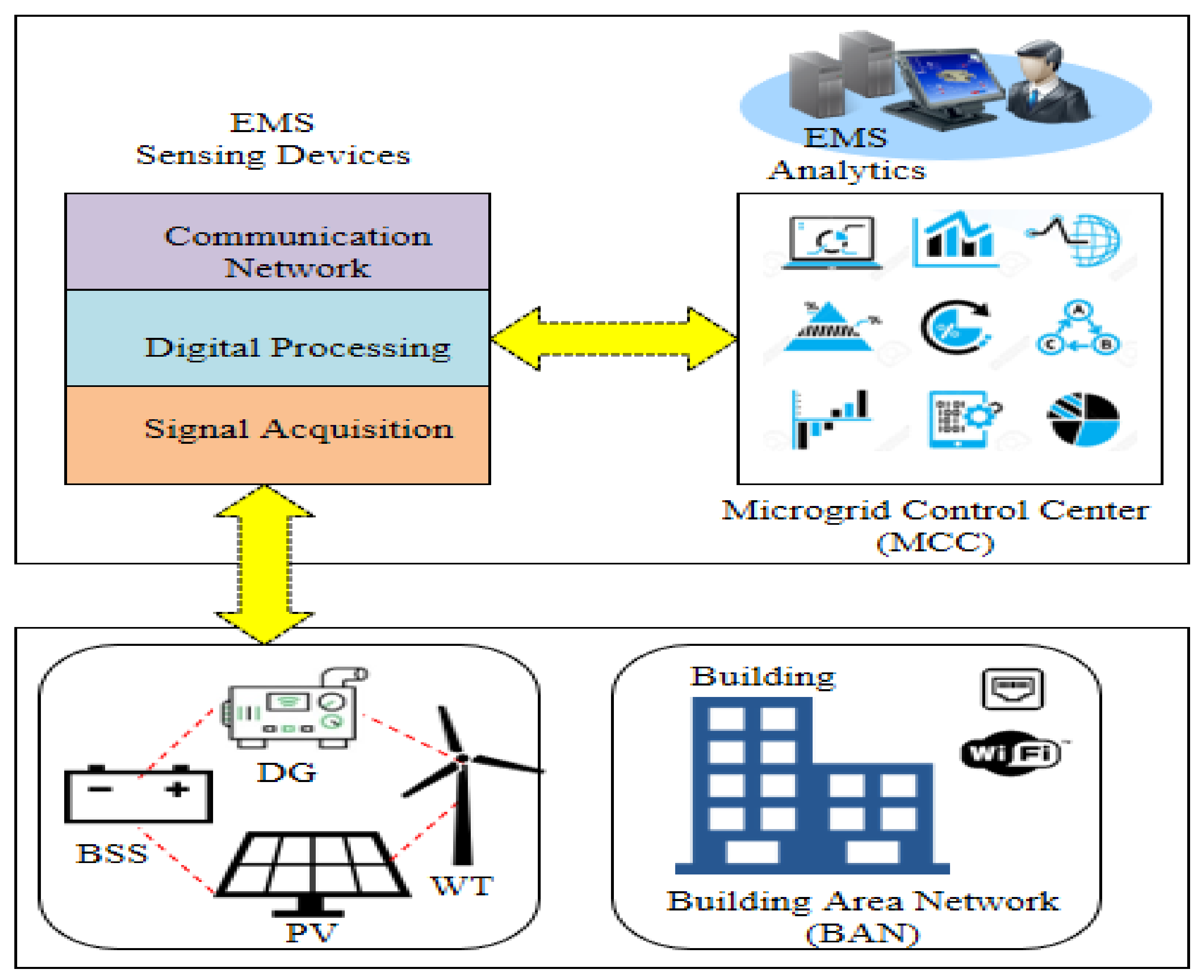 Sustainability 13 08555 g003 550