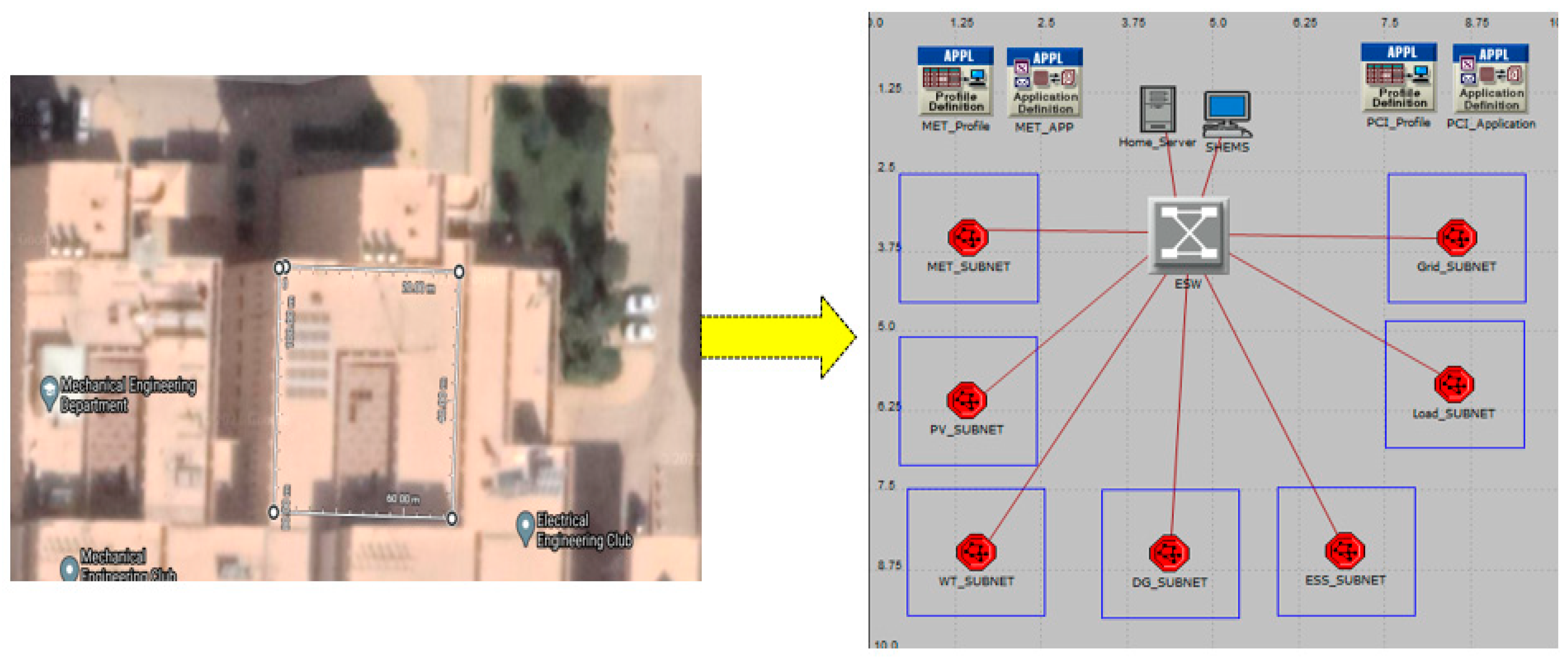 Sustainability 13 08555 g005 550