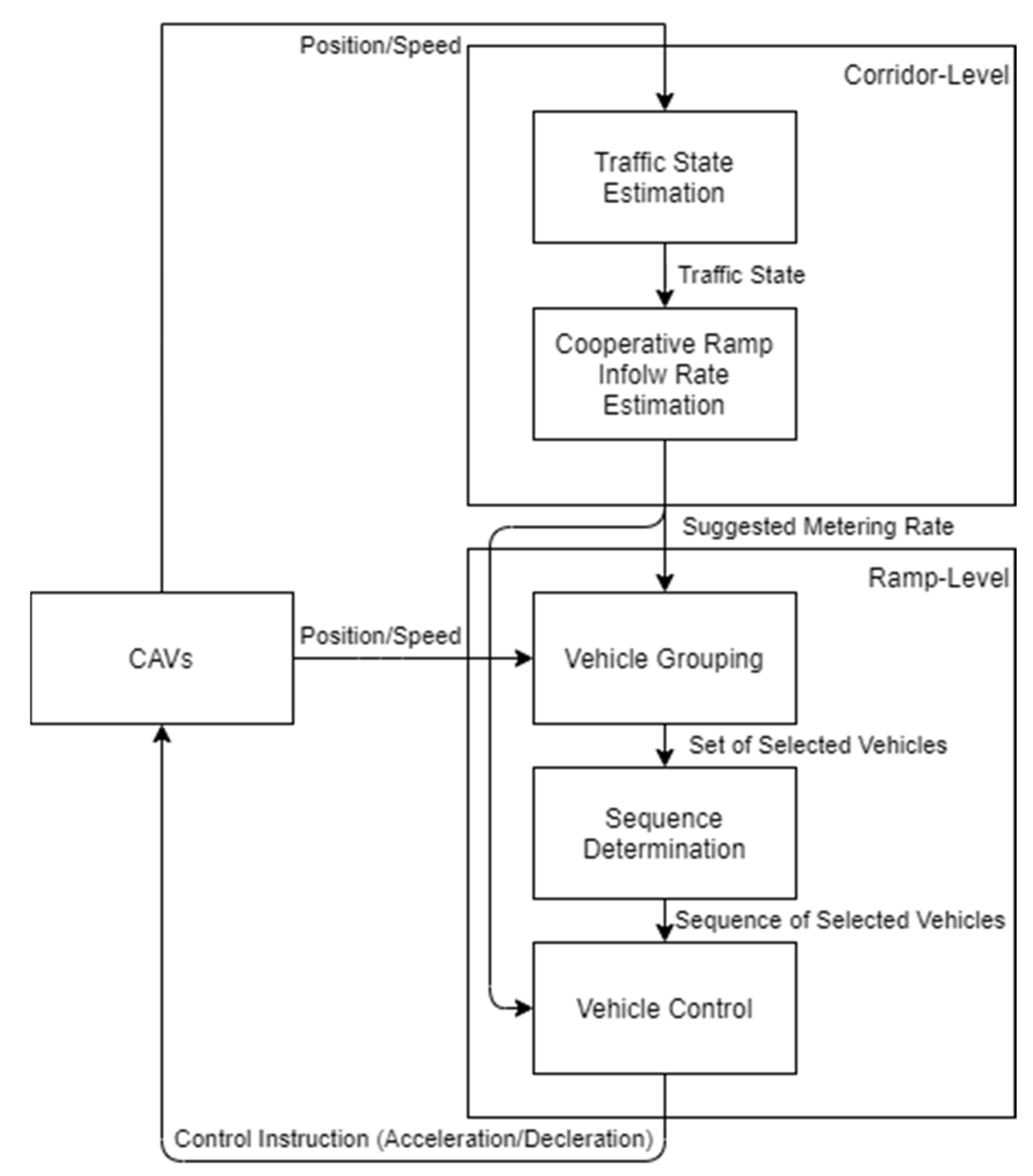 Sustainability 13 08557 g002
