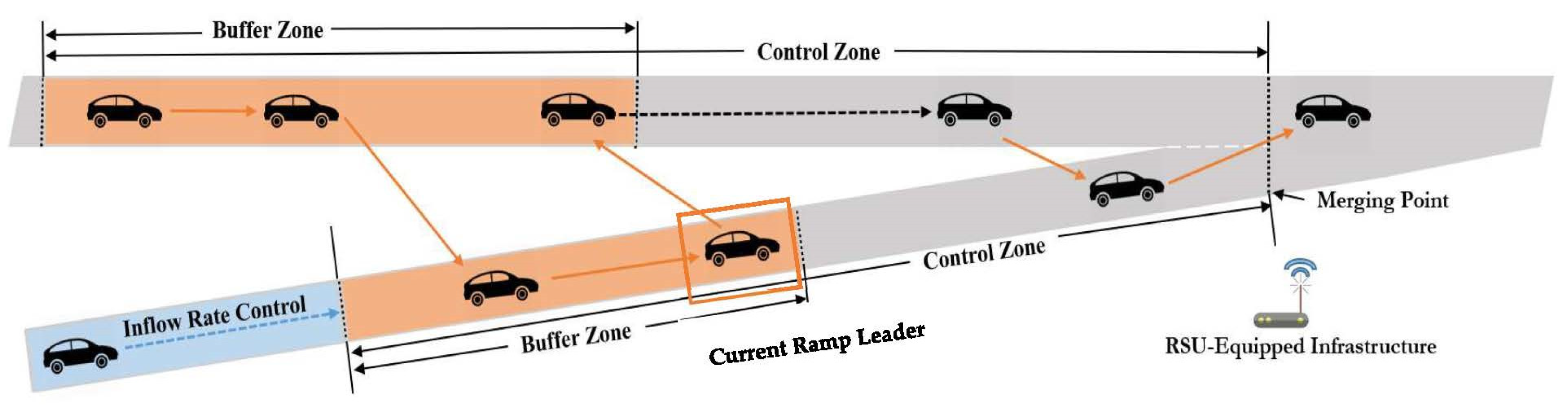 Sustainability 13 08557 g004