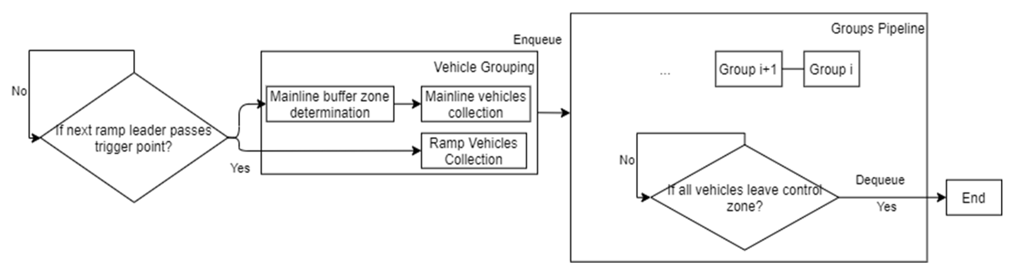 Sustainability 13 08557 g005
