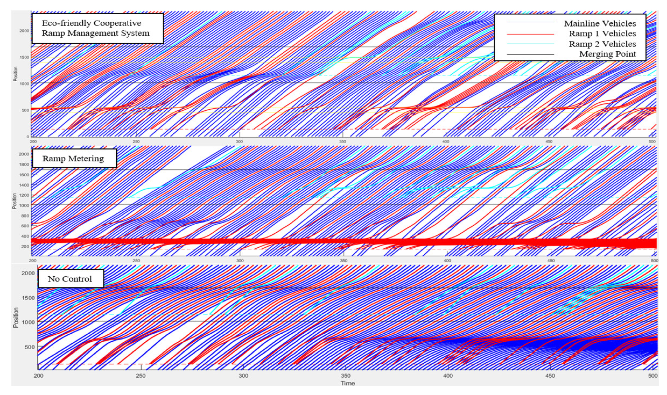 Sustainability 13 08557 g008