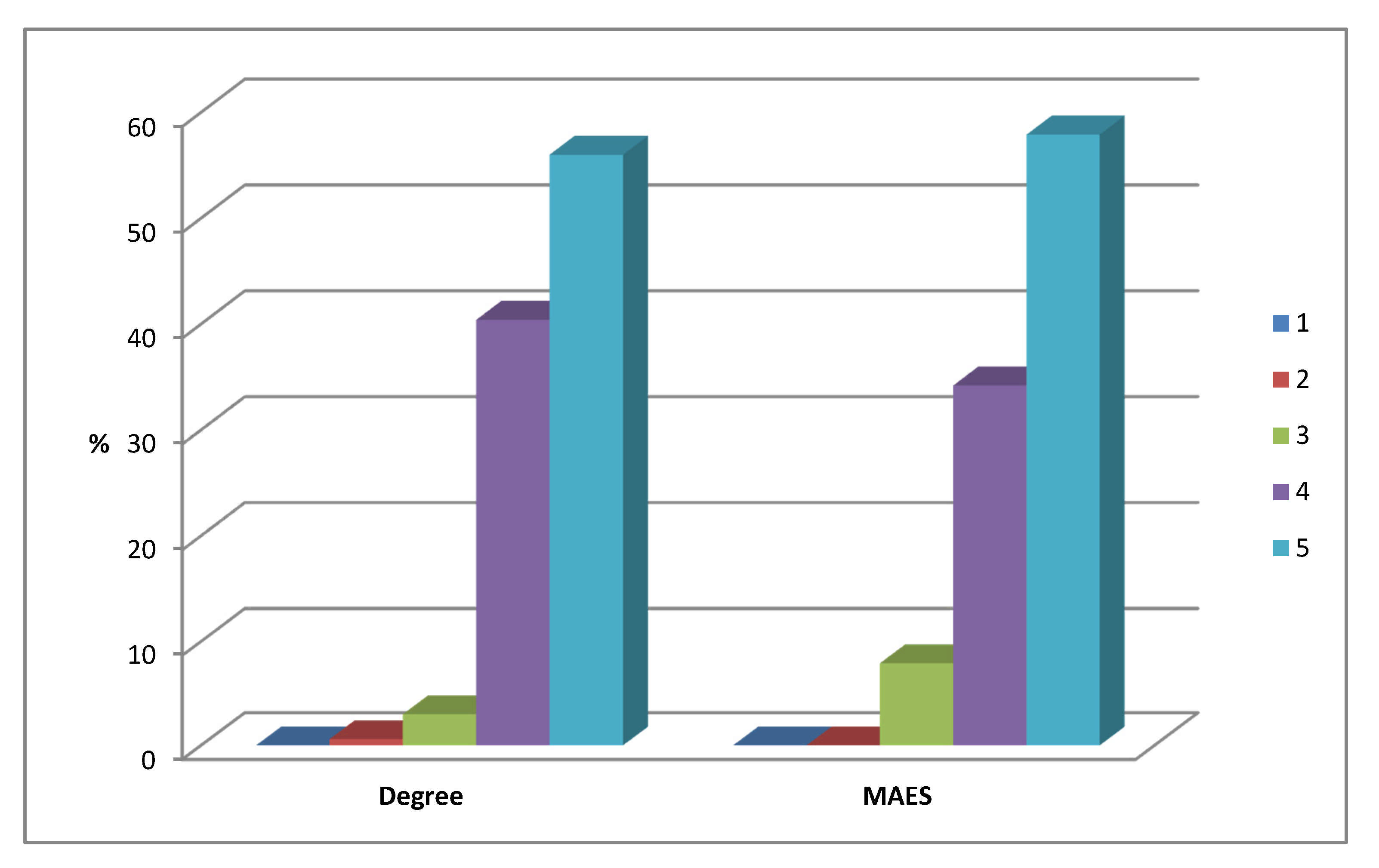 Sustainability 13 08560 g003 550