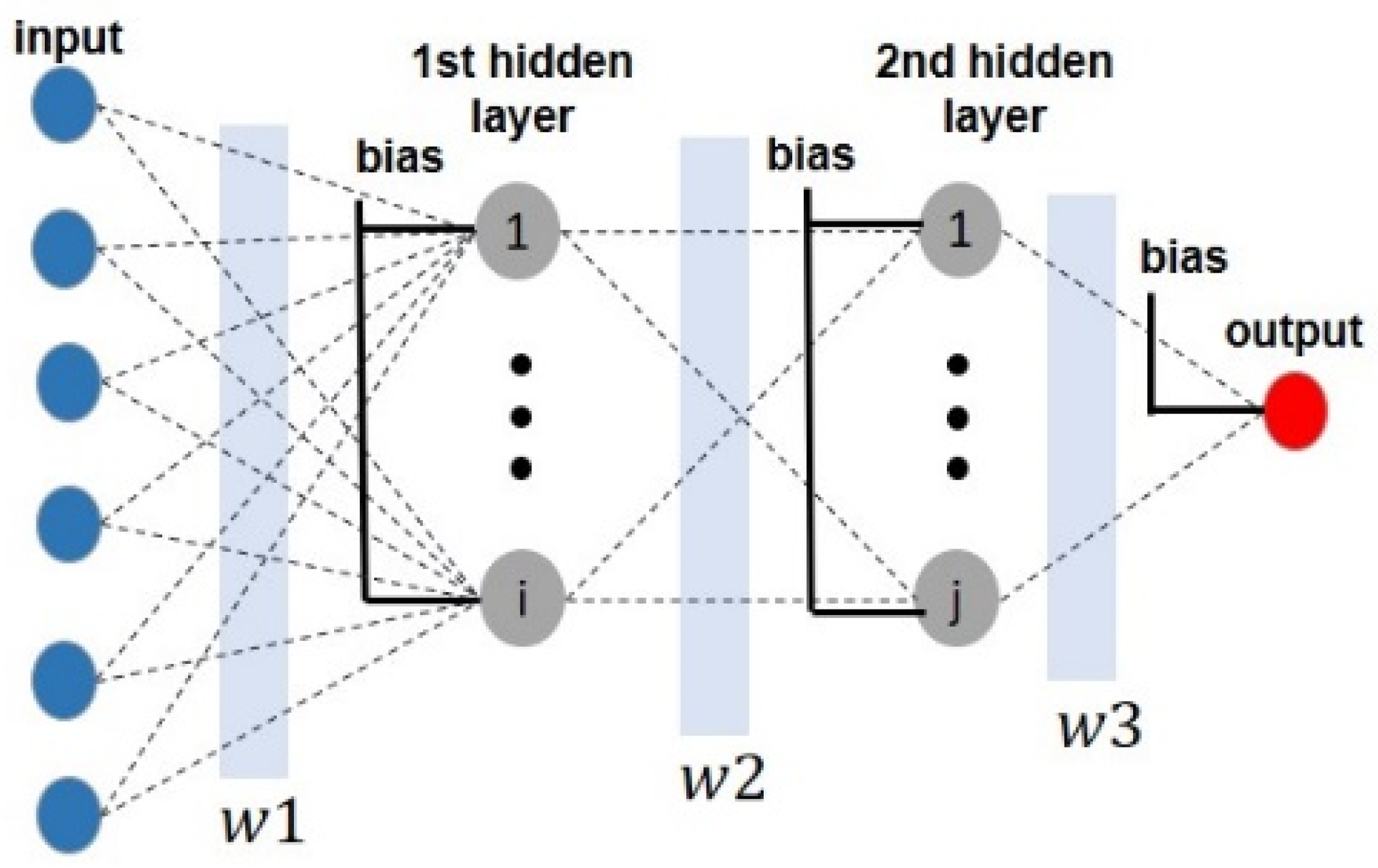 Sustainability 13 08561 g002 550
