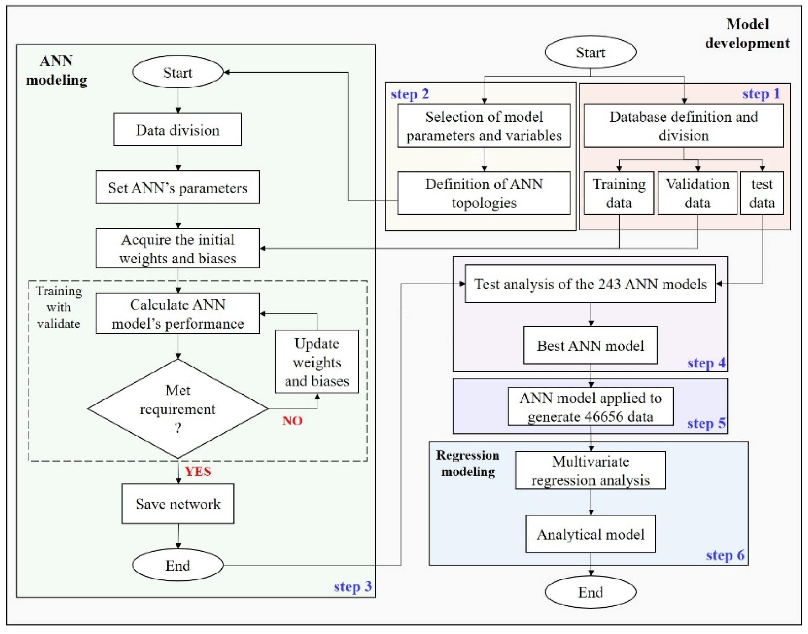 Sustainability 13 08561 g003 550
