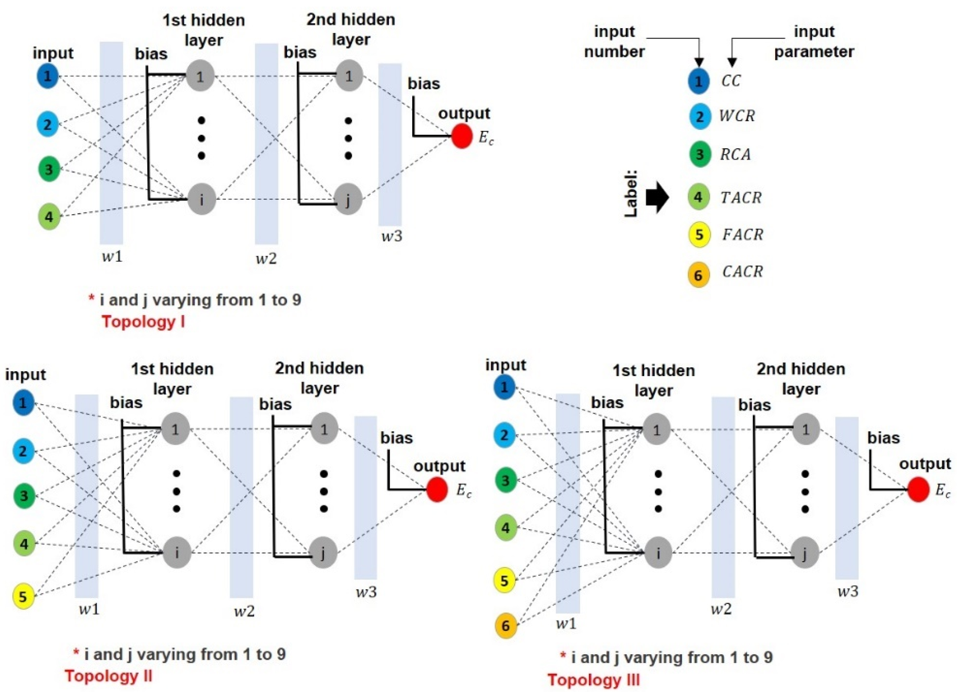 Sustainability 13 08561 g005 550
