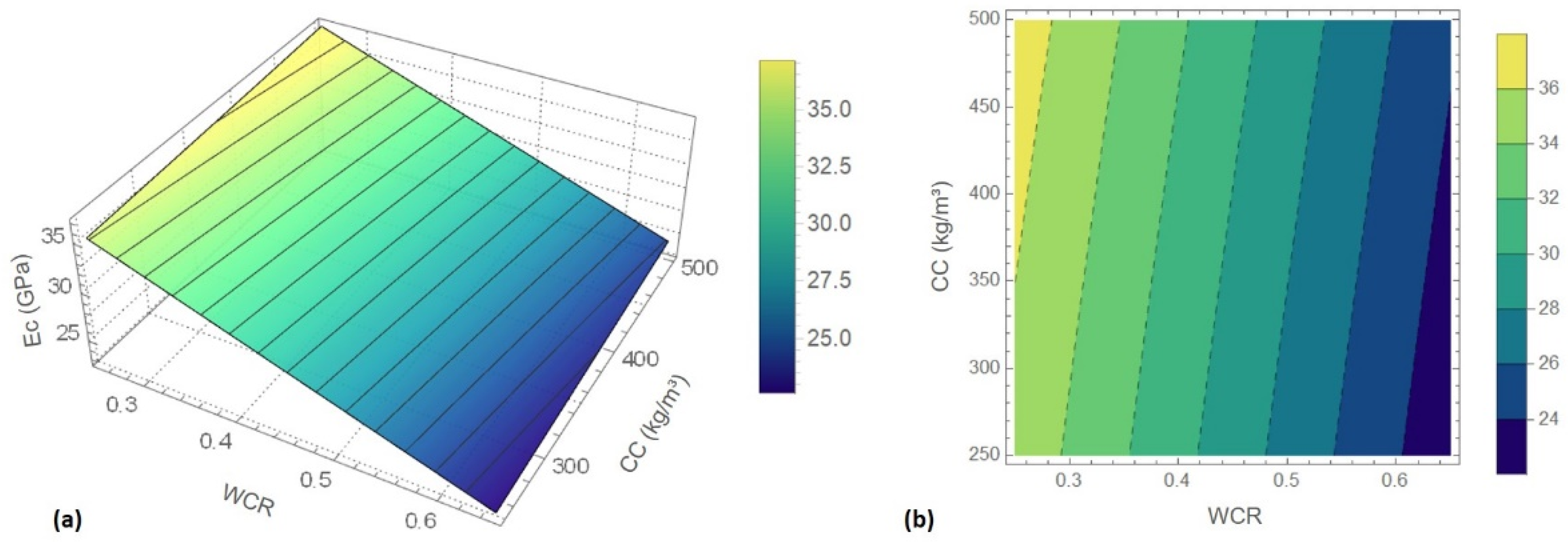 Sustainability 13 08561 g012 550