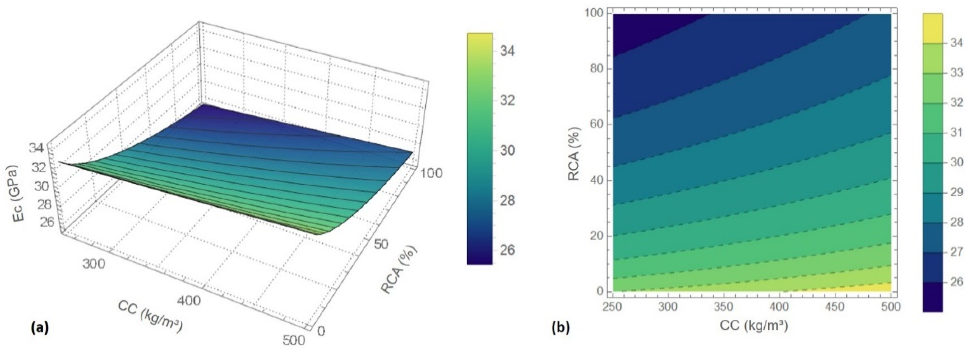 Sustainability 13 08561 g013 550