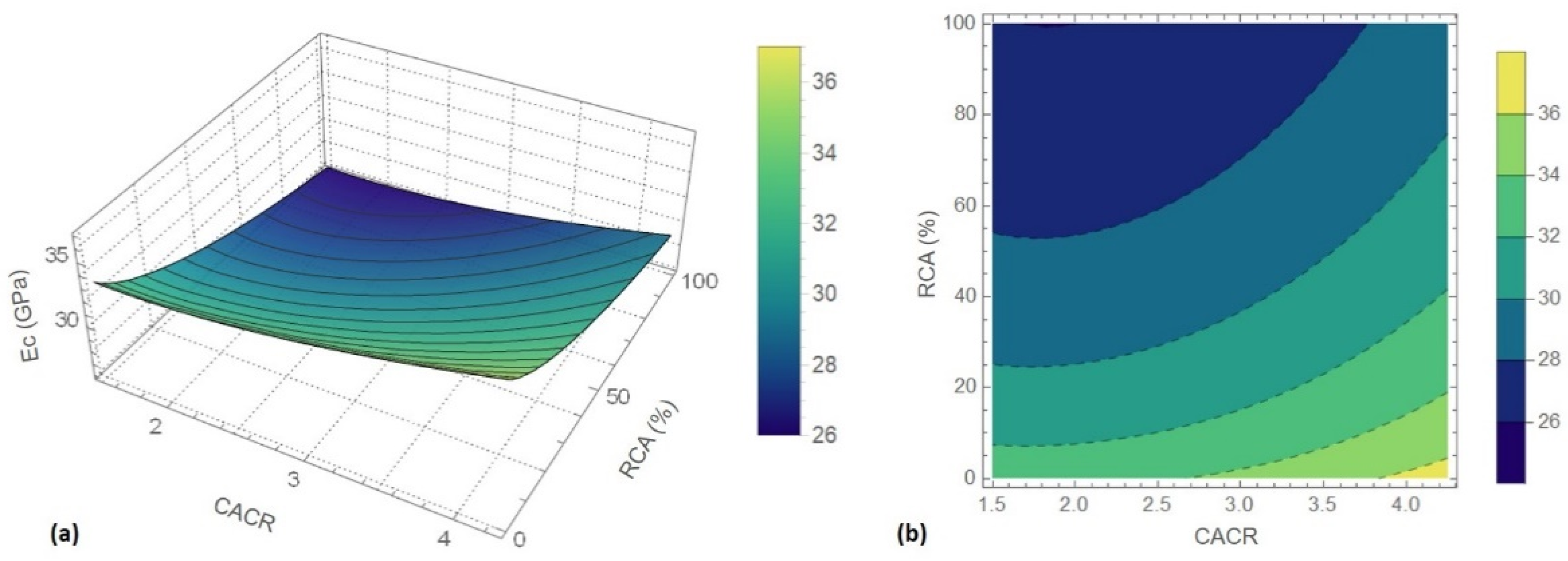 Sustainability 13 08561 g014 550