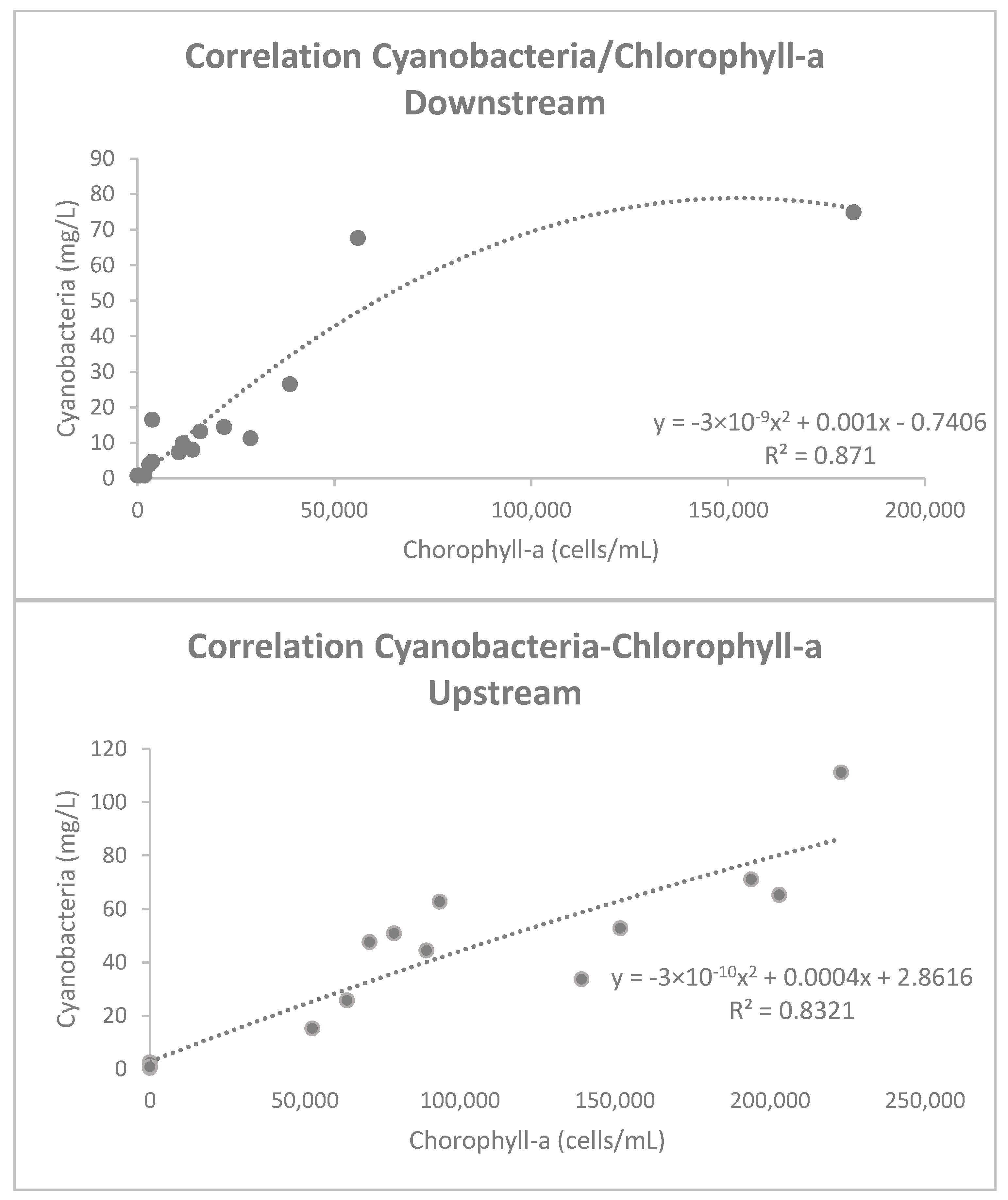 Sustainability 13 08570 g002 550