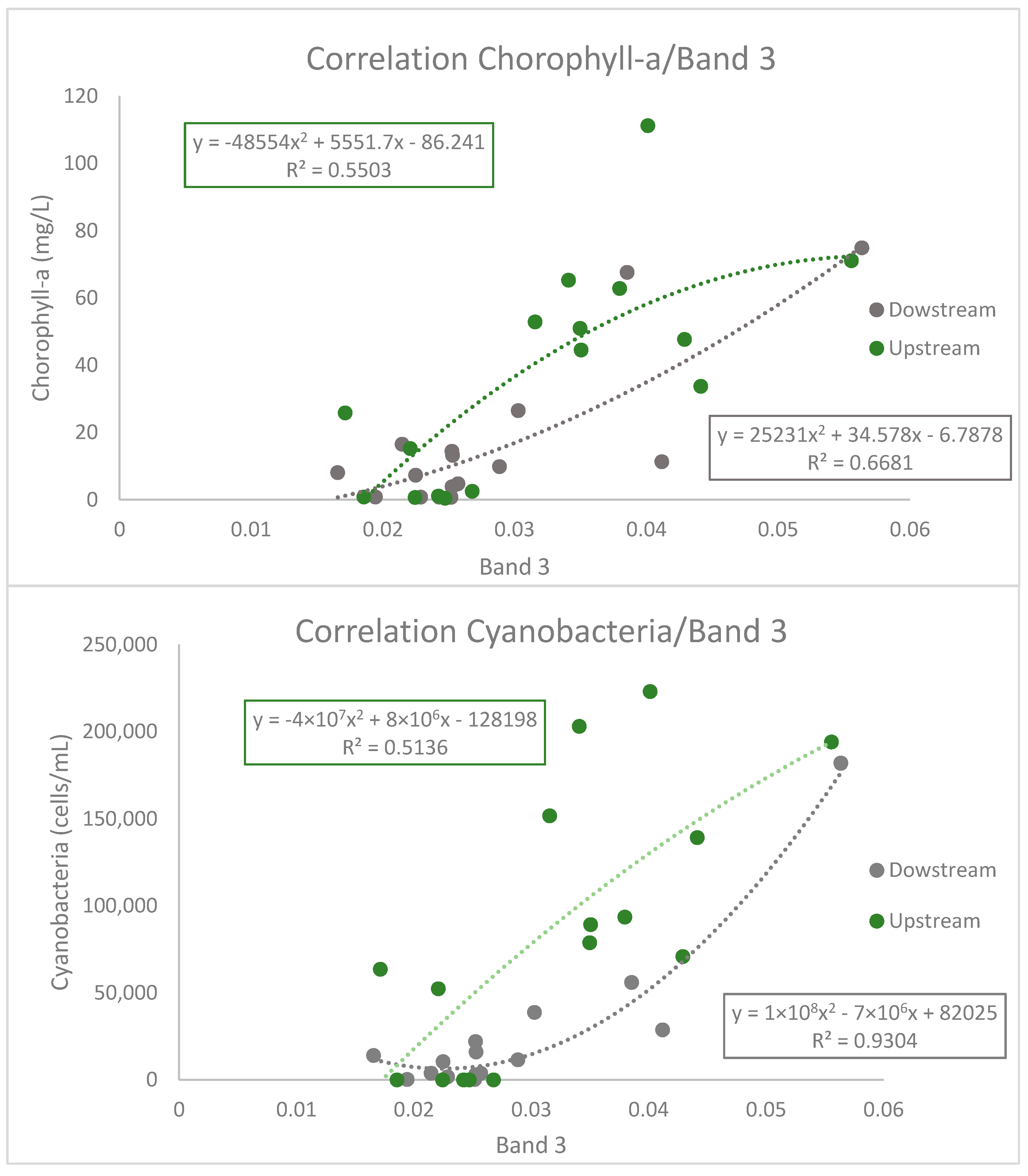 Sustainability 13 08570 g004 550
