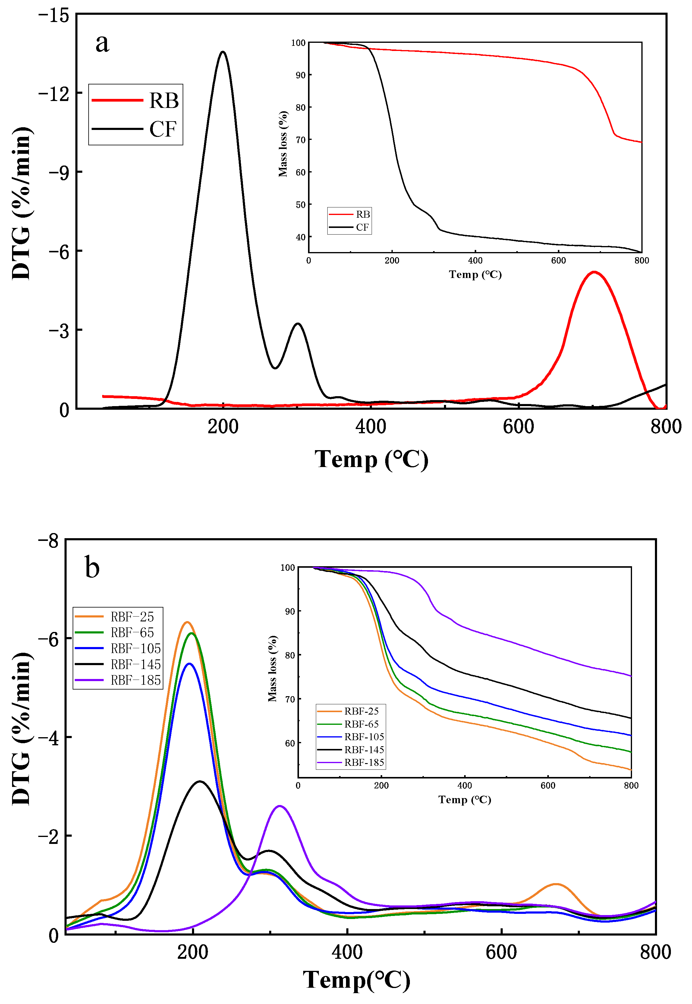 Sustainability 13 08573 g005