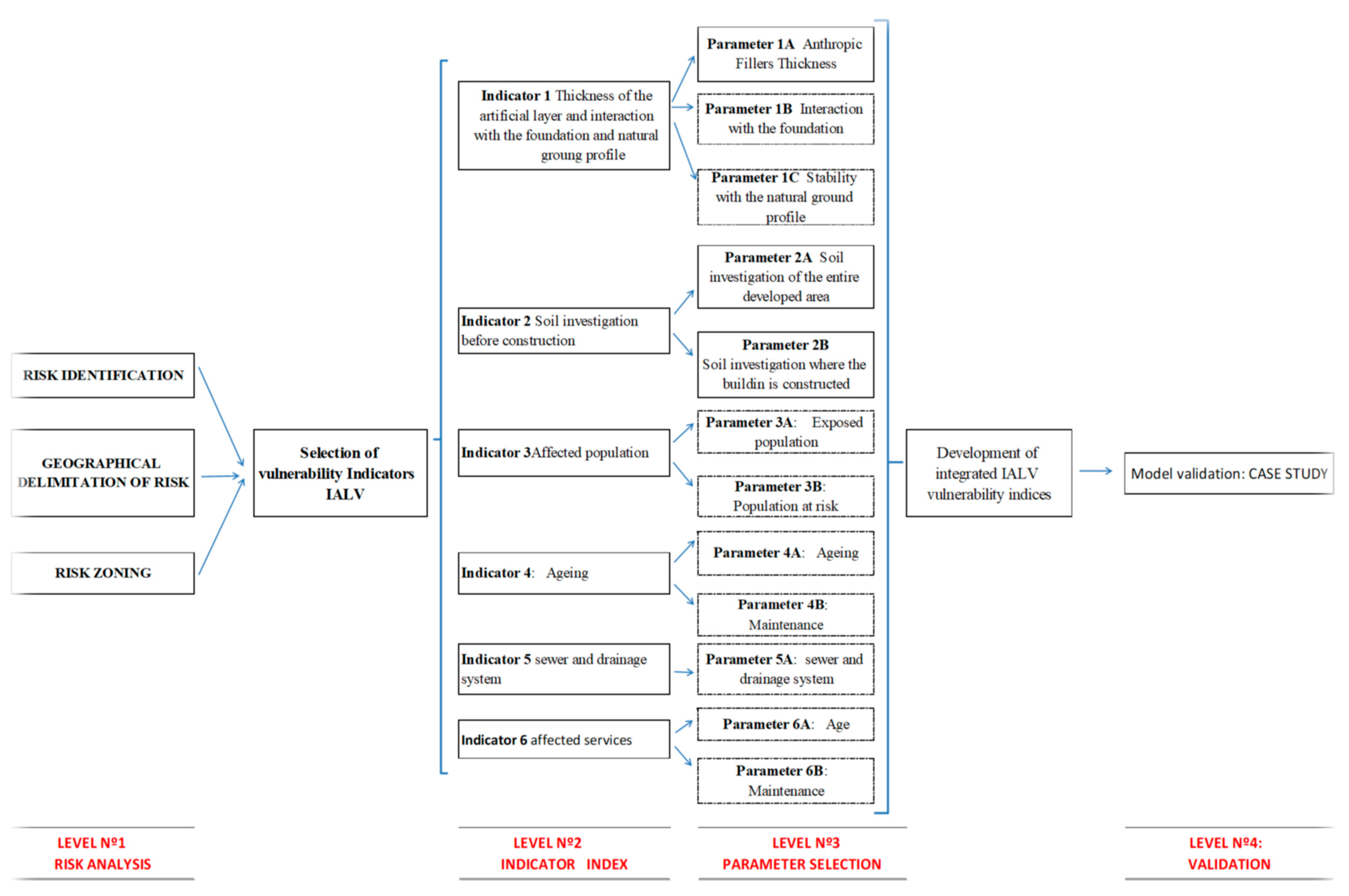 Sustainability 13 08575 g001 550