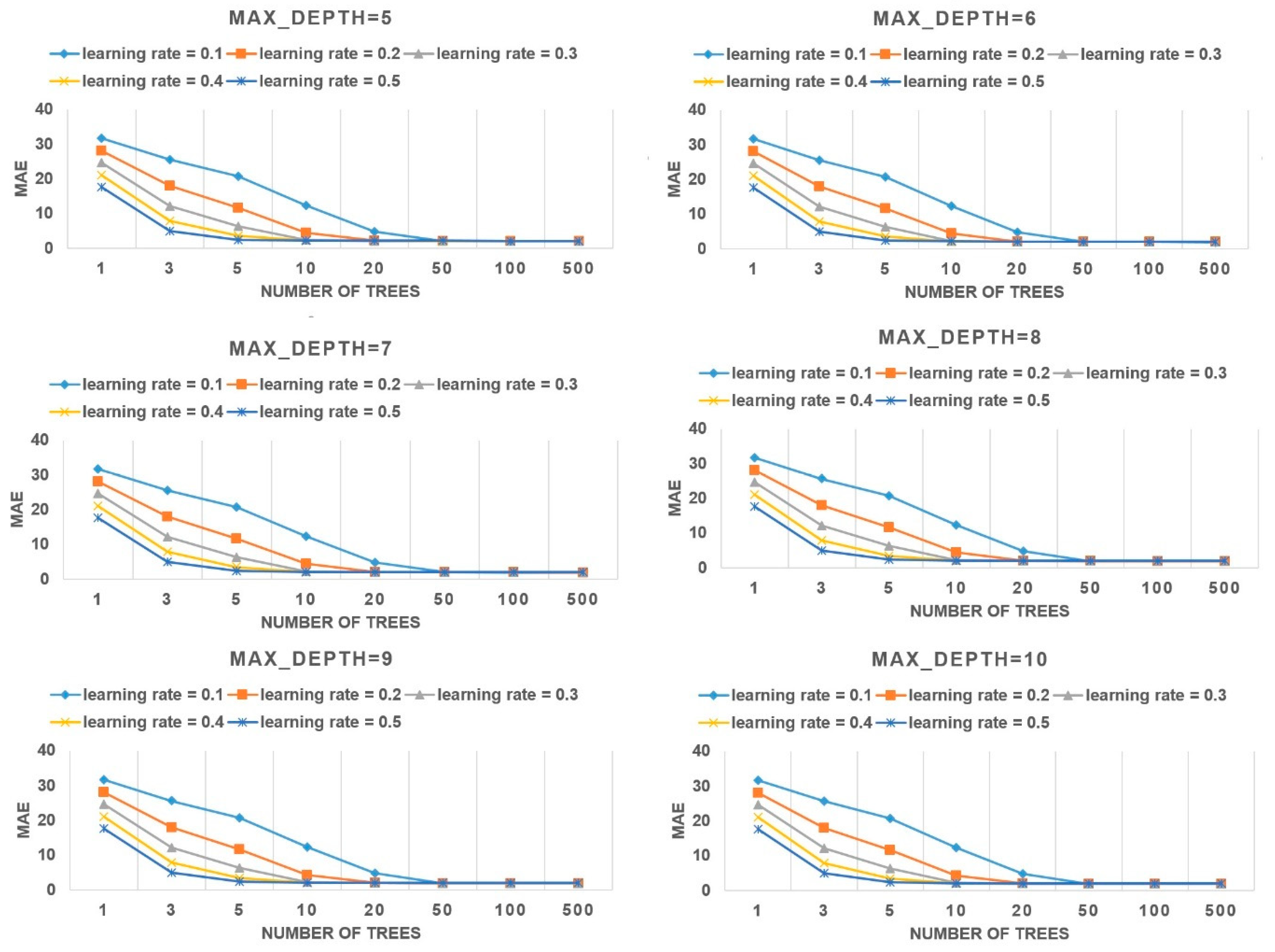 Sustainability 13 08577 g002 550