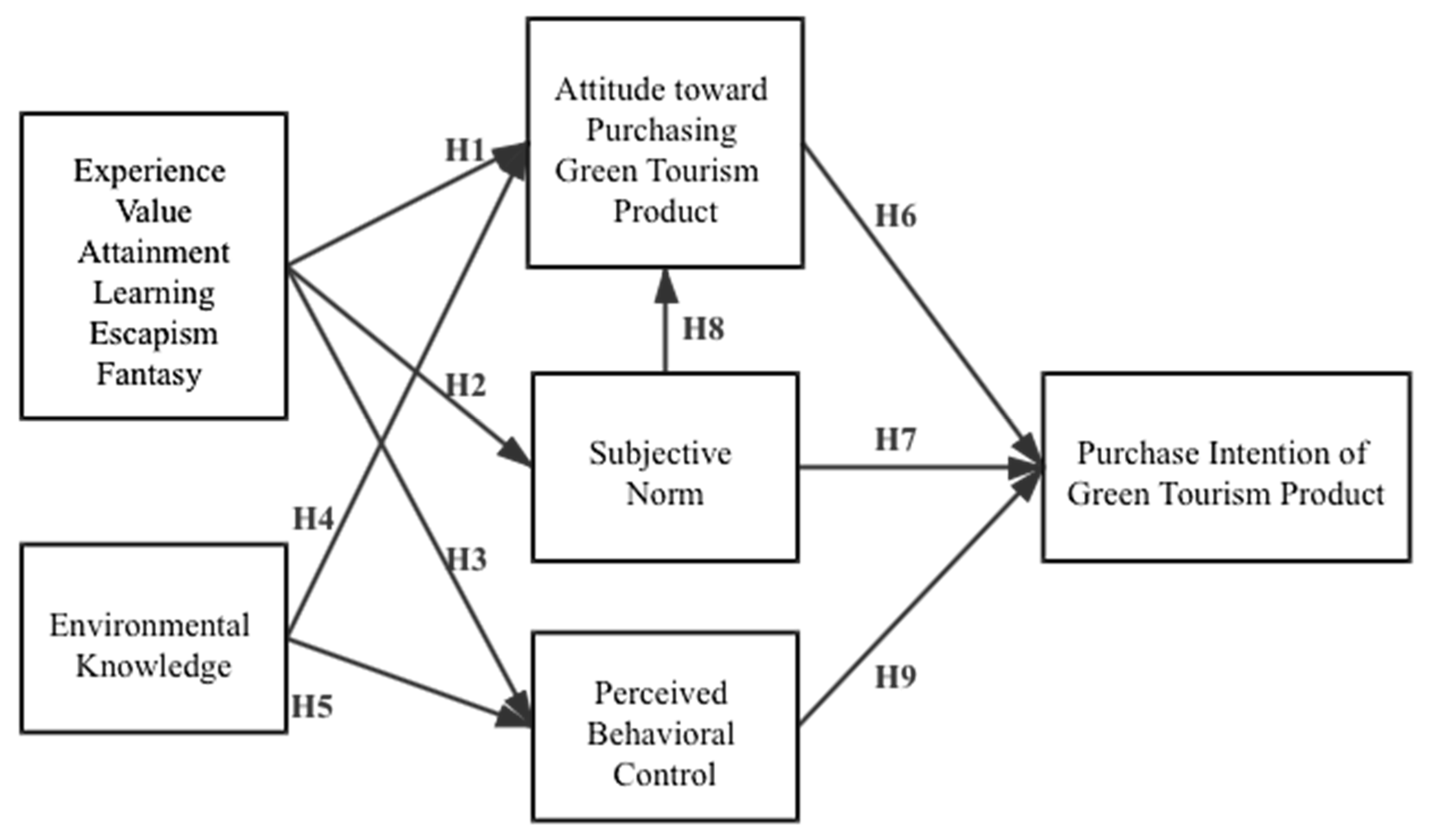 Sustainability 13 08579 g001