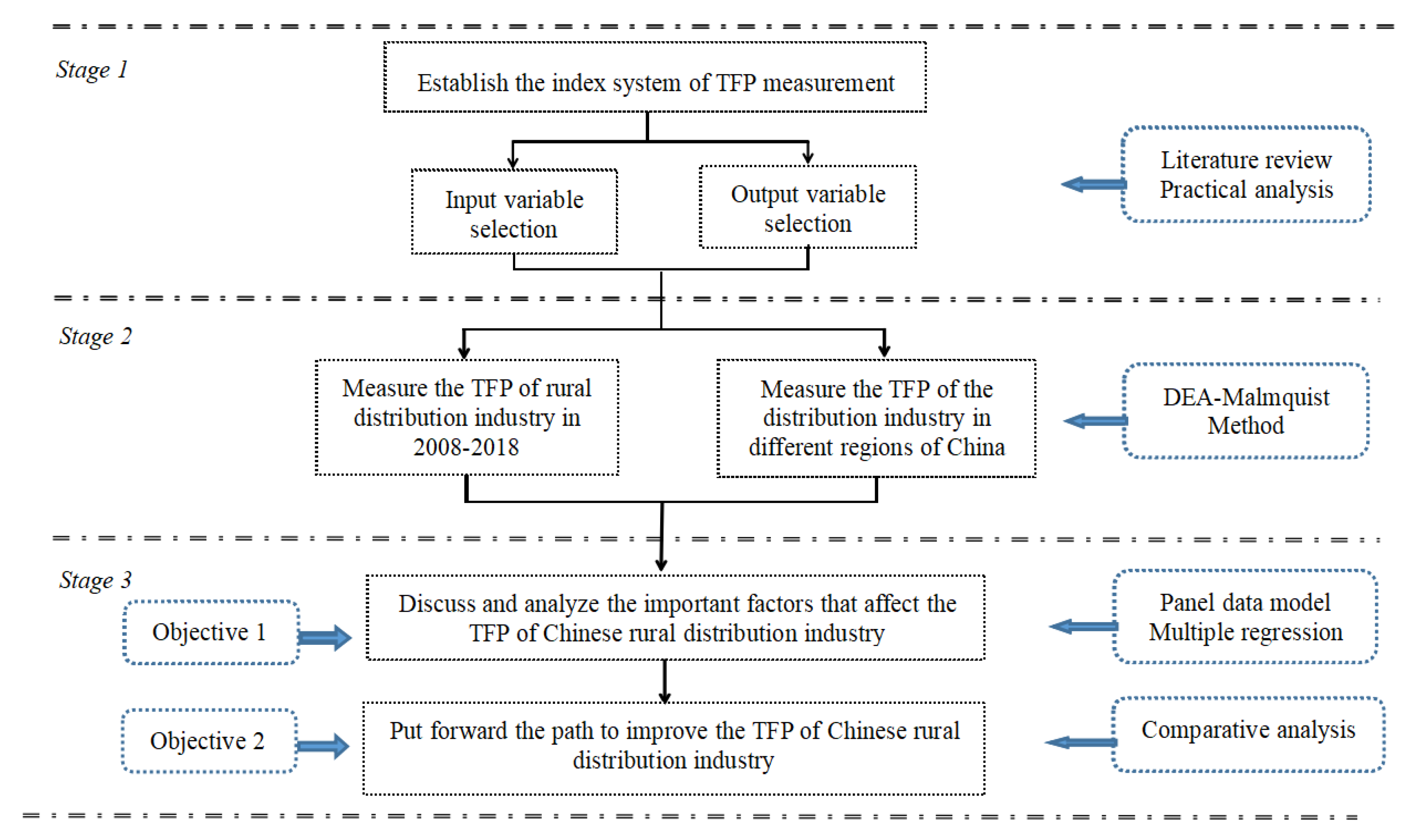 Sustainability 13 08581 g001