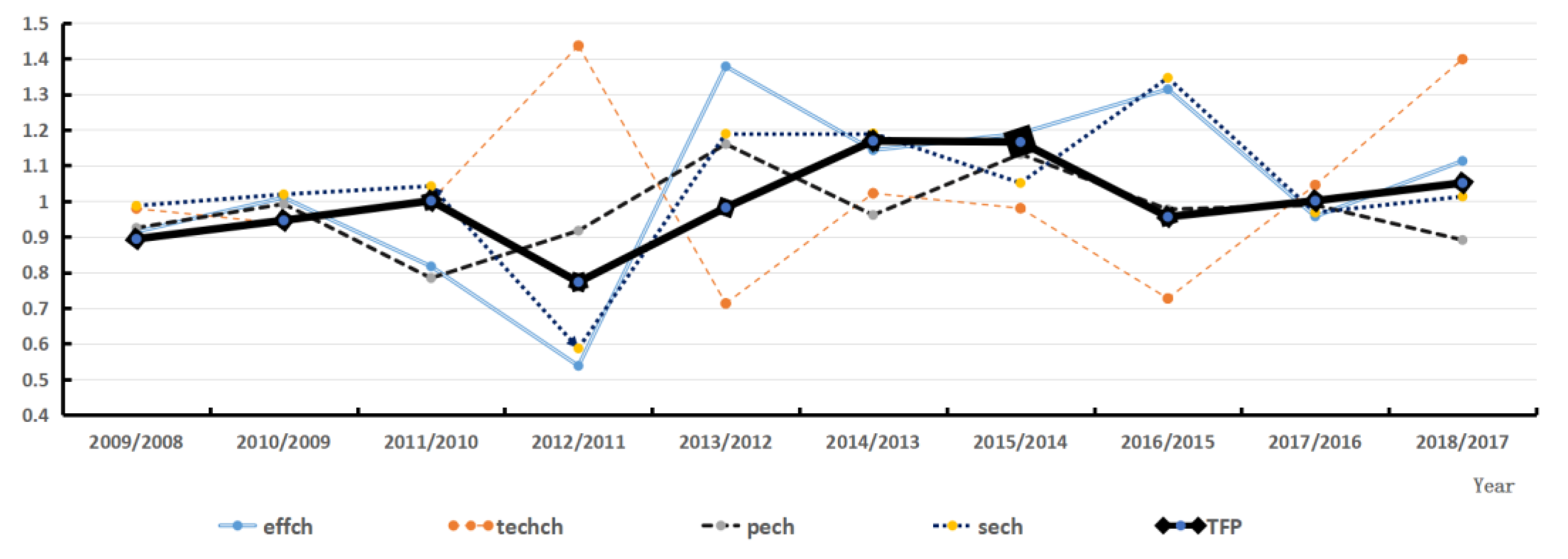 Sustainability 13 08581 g002