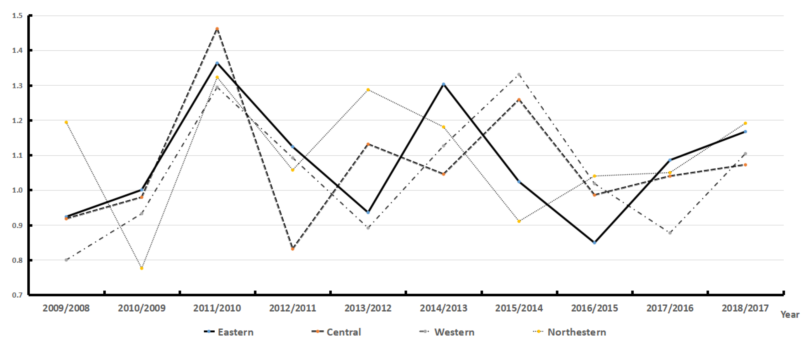 Sustainability 13 08581 g003