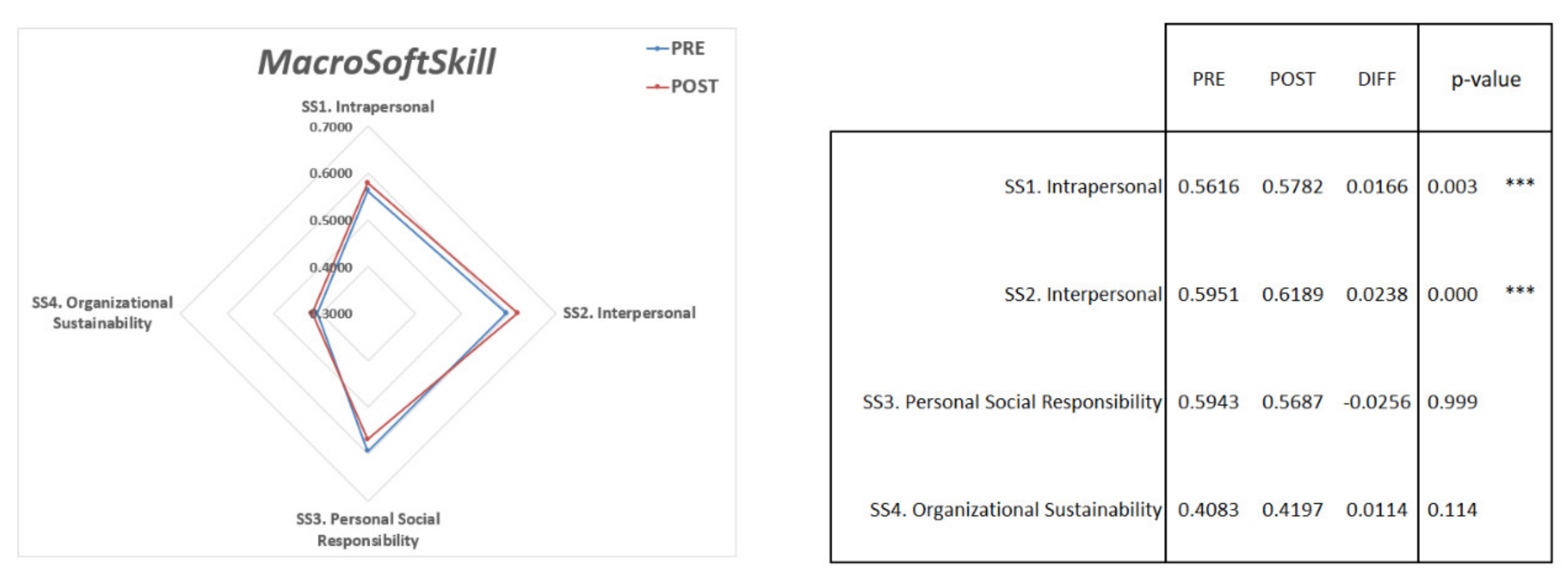 Sustainability 13 08582 g005
