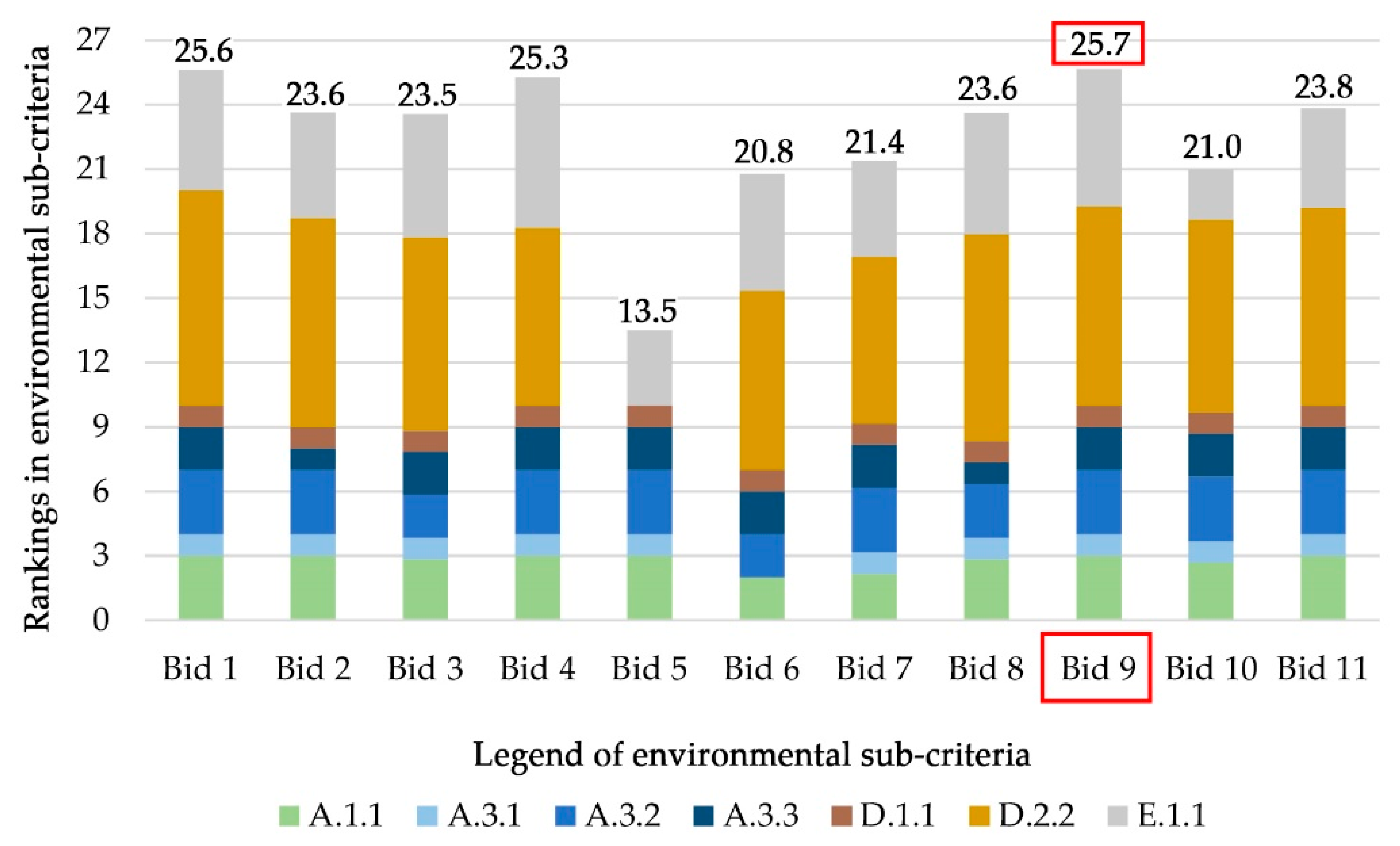 Sustainability 13 08585 g009 550