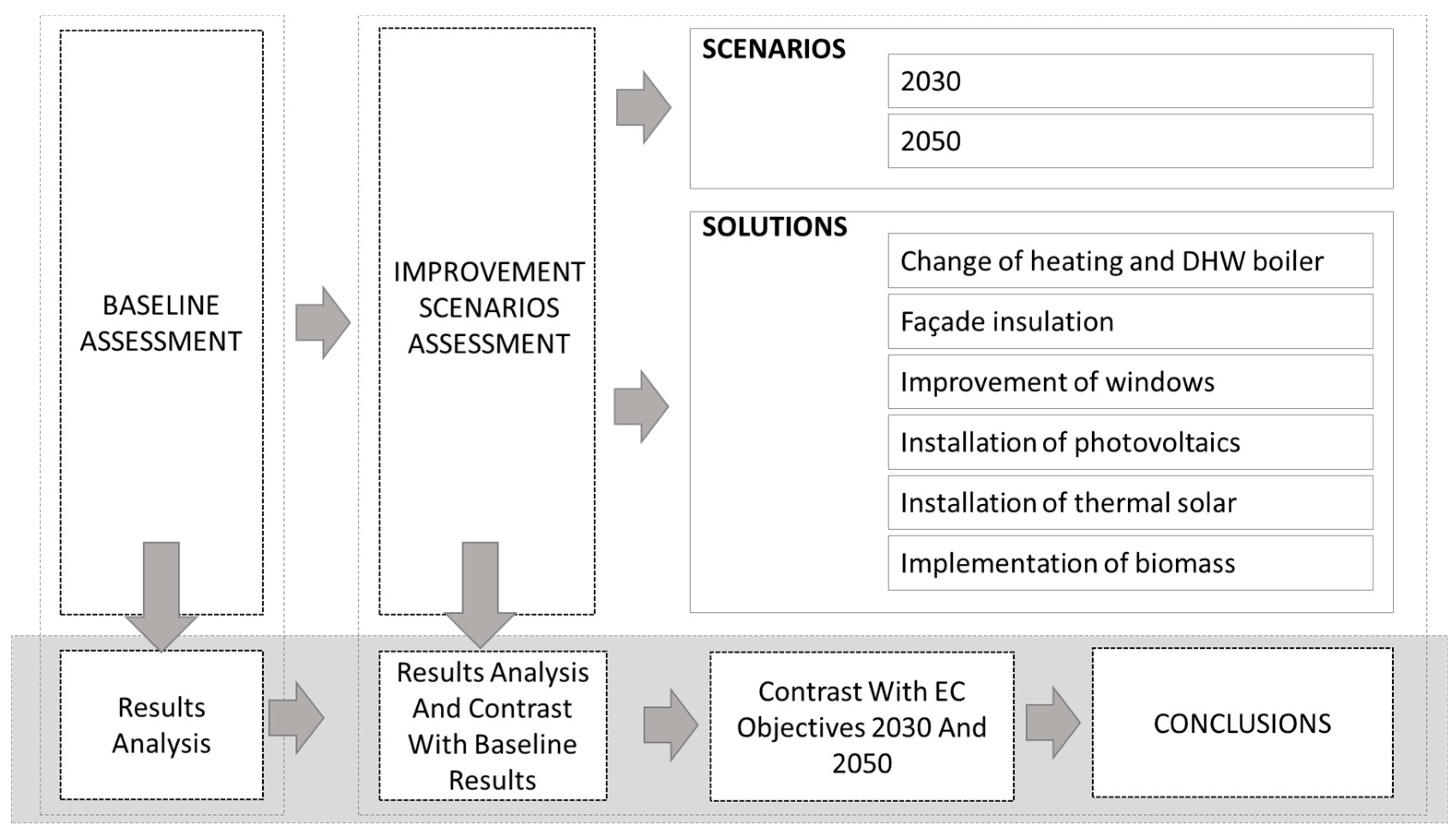 Sustainability 13 08588 g001