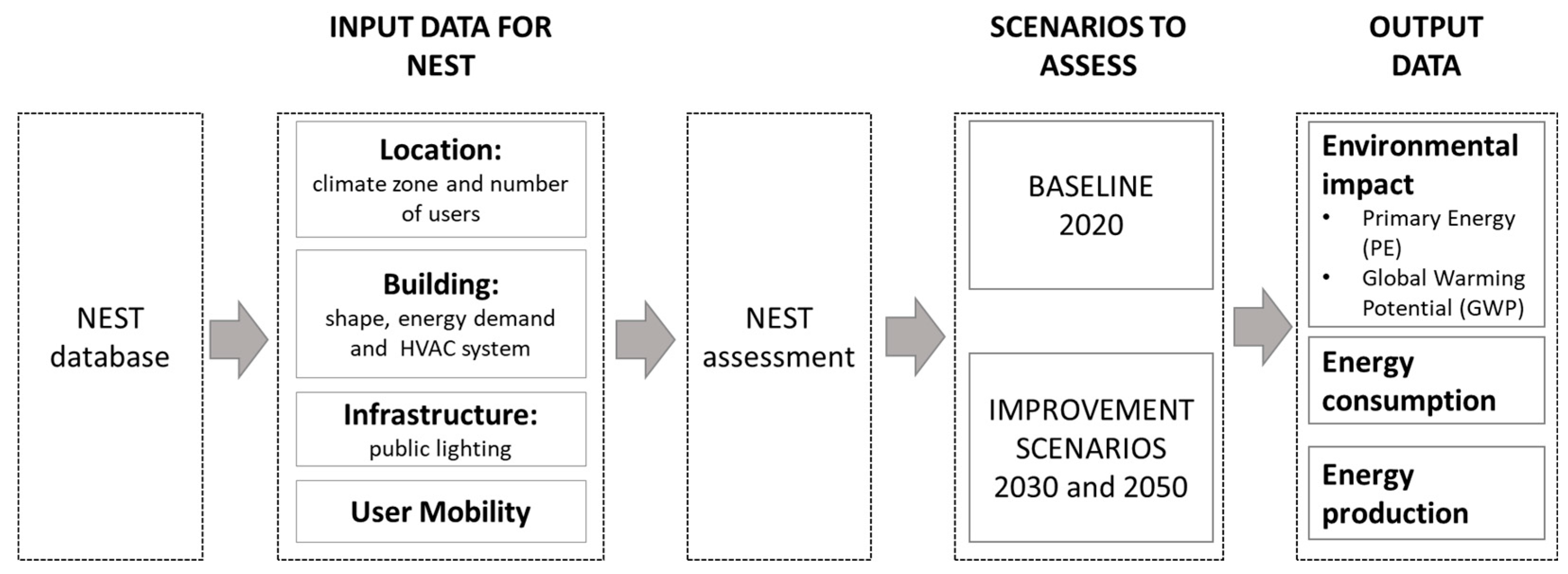 Sustainability 13 08588 g003