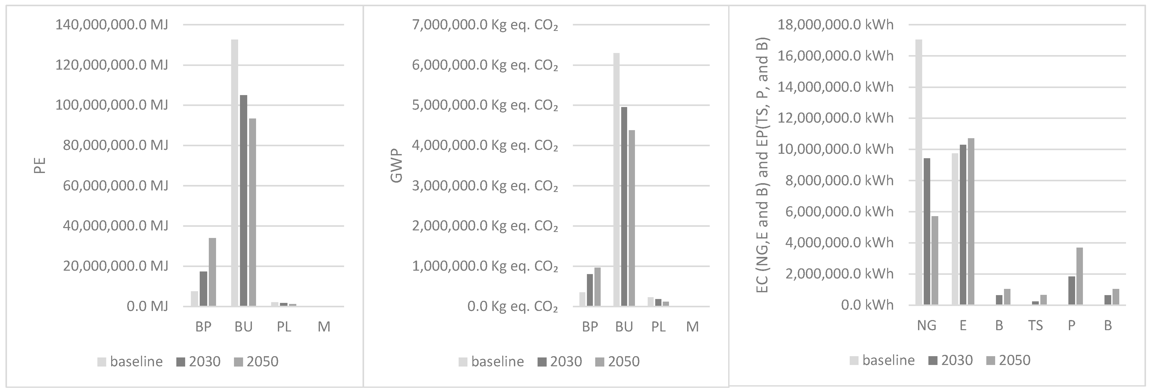 Sustainability 13 08588 g005
