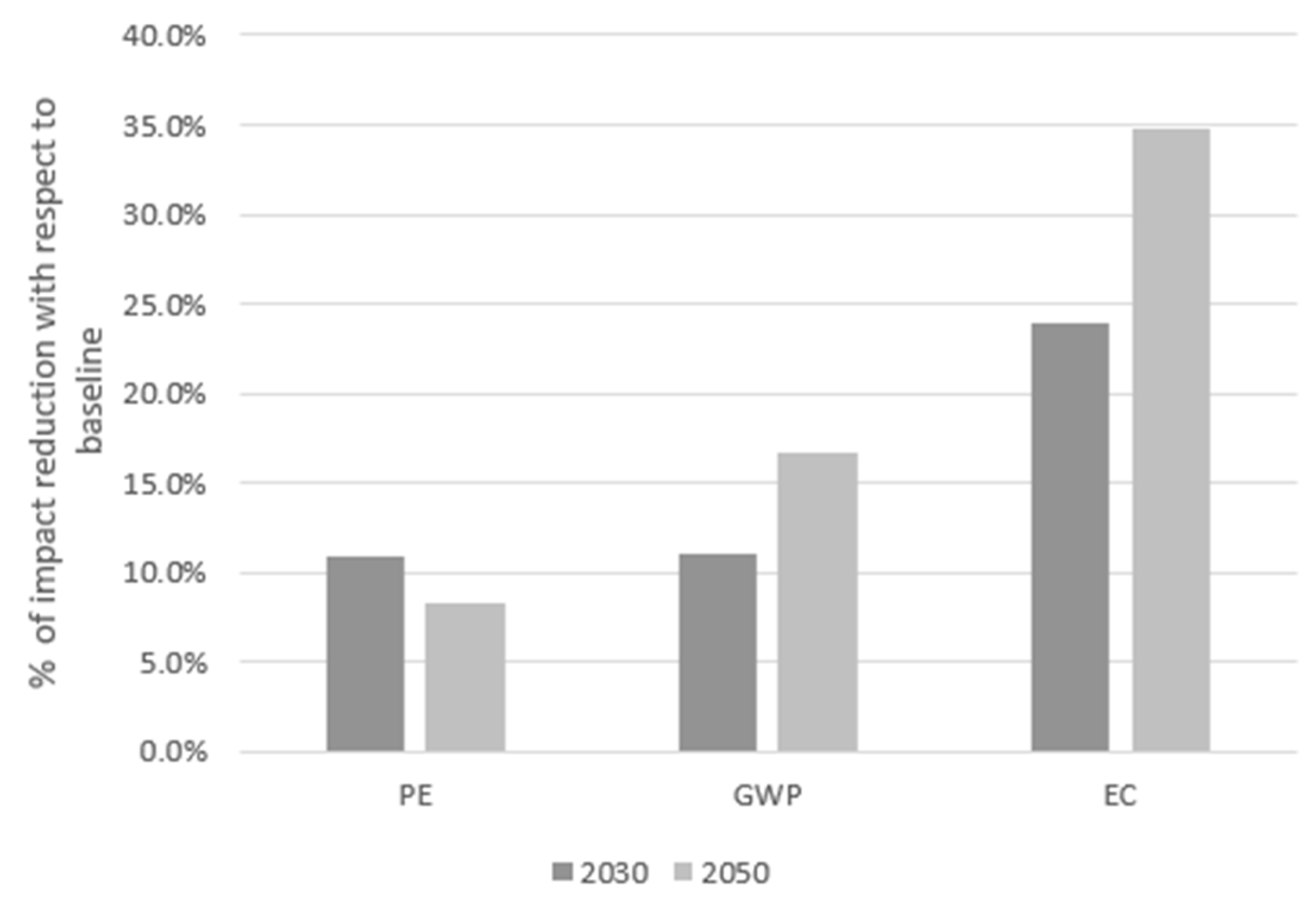 Sustainability 13 08588 g006