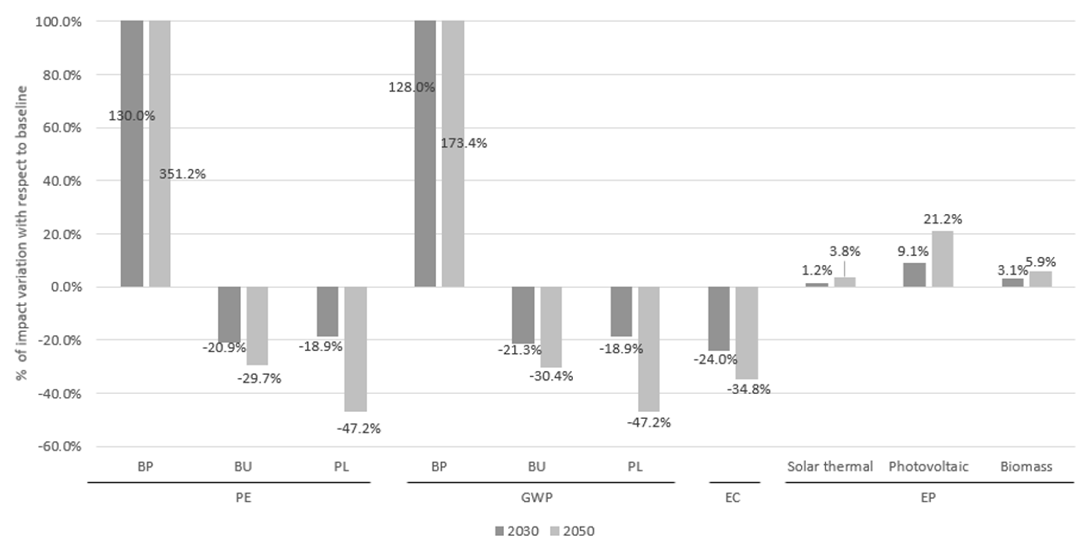 Sustainability 13 08588 g007