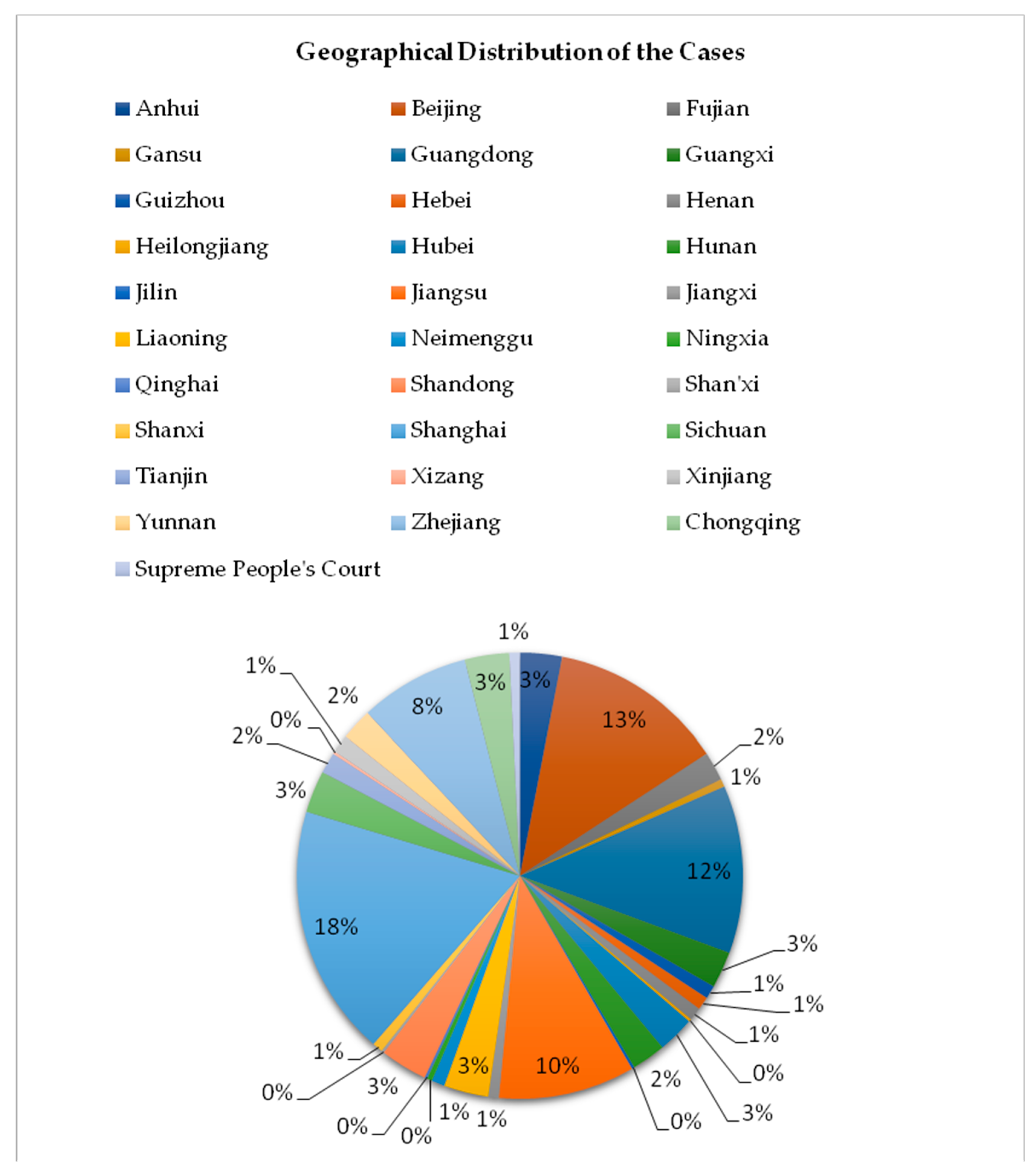 Sustainability Free Full Text Trends And Development Of The Directors Duty Of Loyalty In China A Case Analysis Html