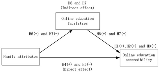 PDF) Bridging the online/offline divide: The example of digital gaming