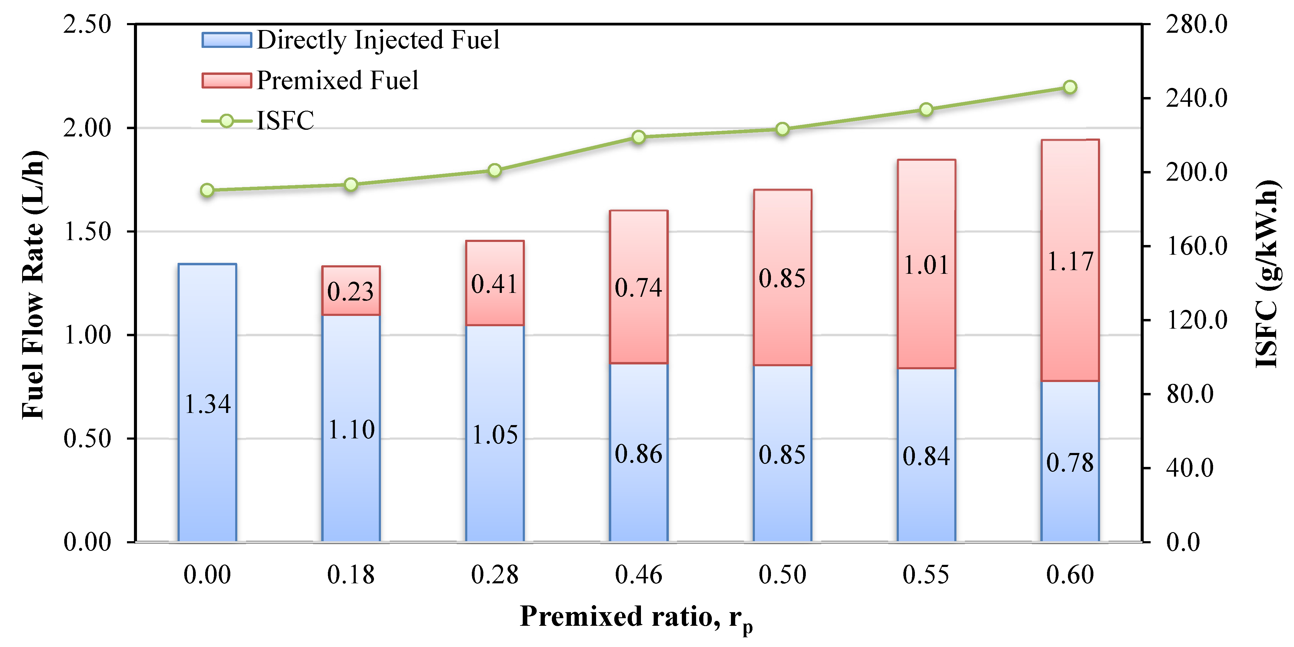 Sustainability 13 08593 g003 550