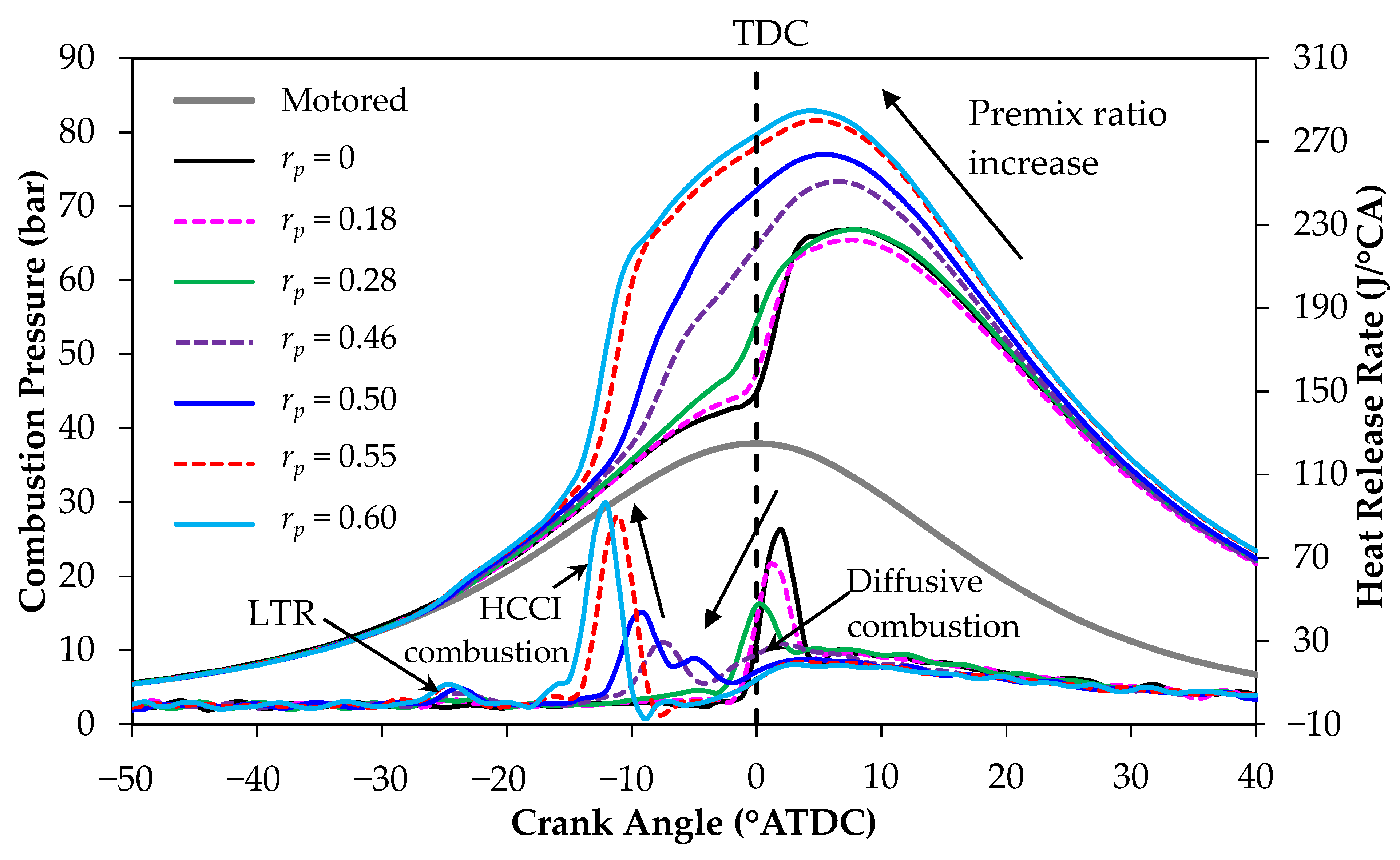 Sustainability 13 08593 g004 550