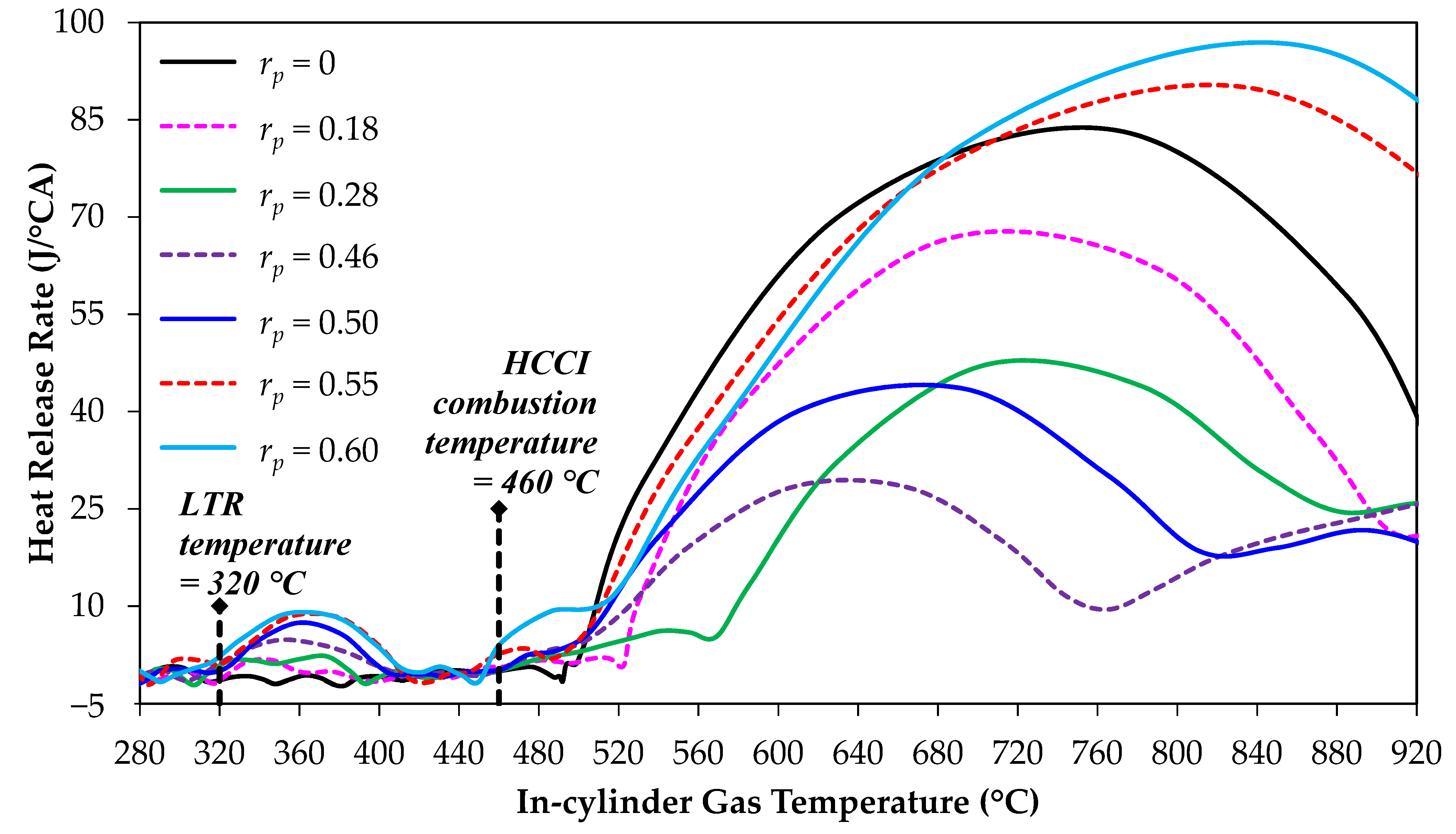 Sustainability 13 08593 g005 550
