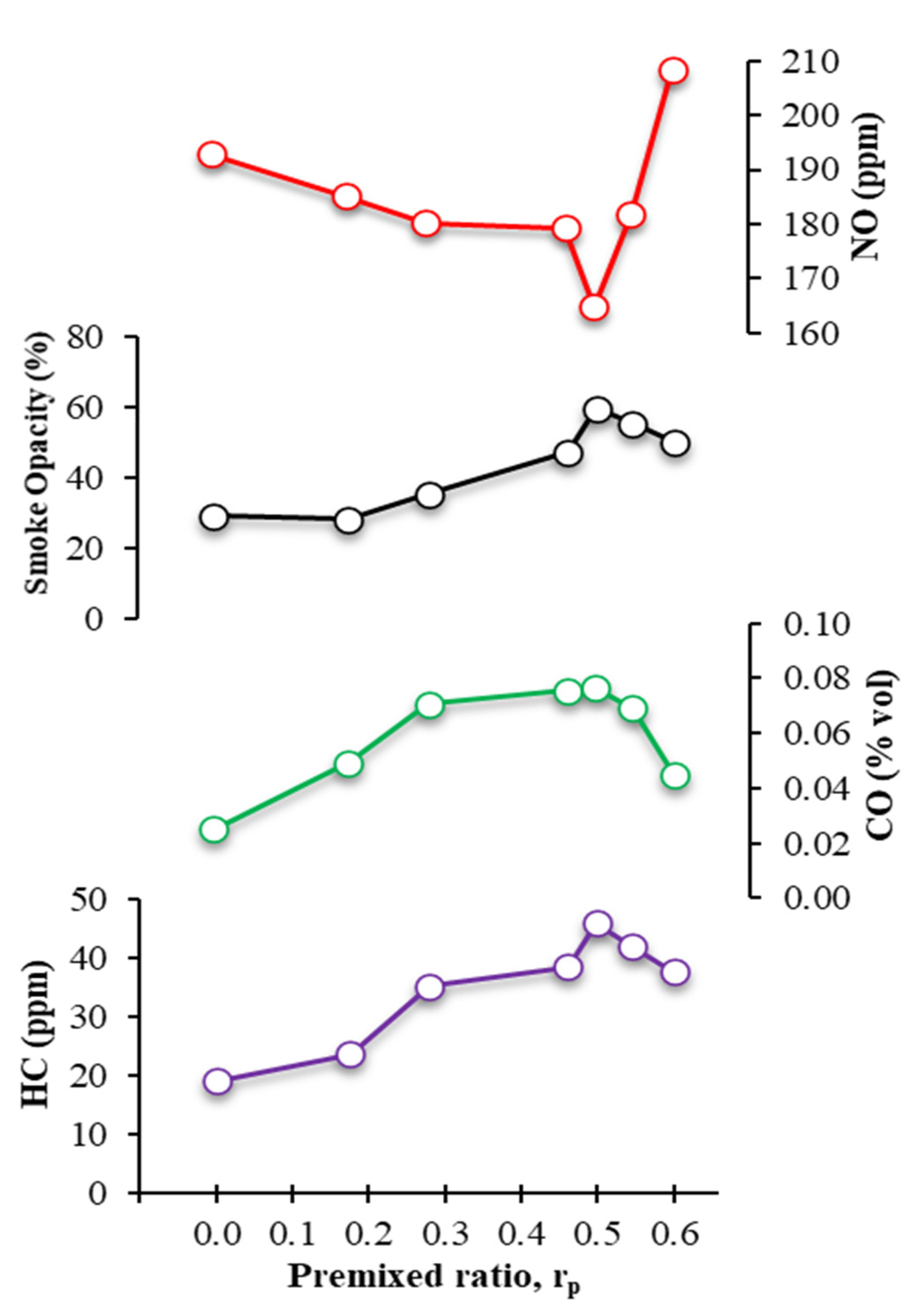 Sustainability 13 08593 g006 550