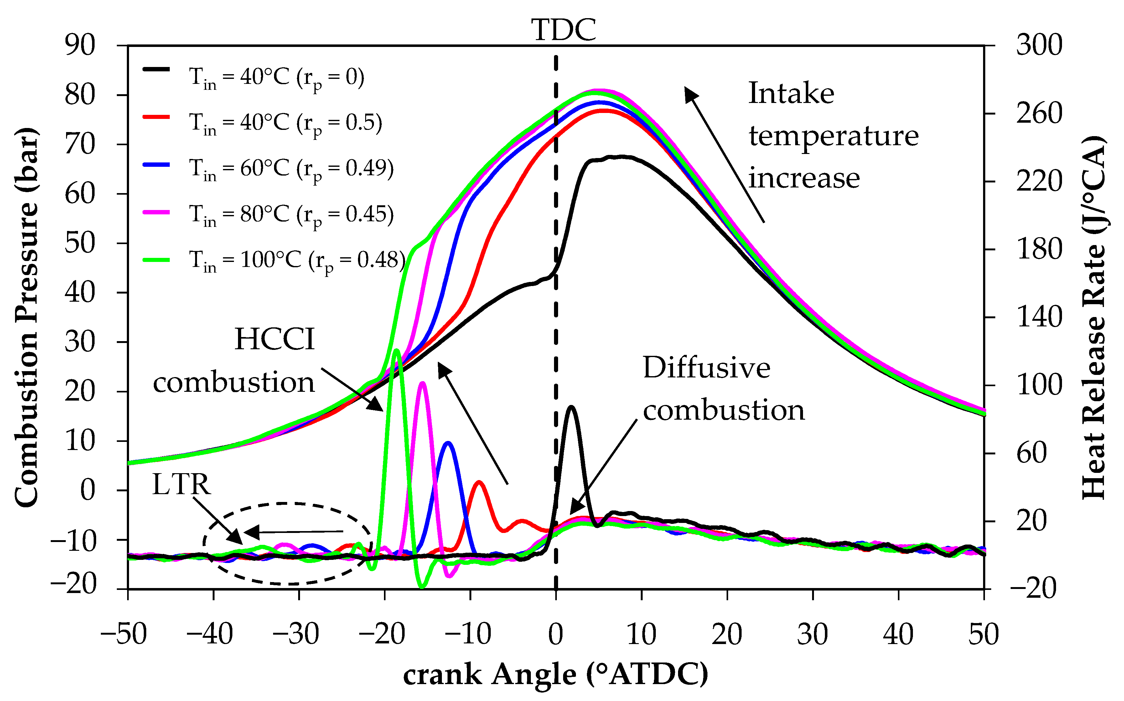 Sustainability 13 08593 g008 550