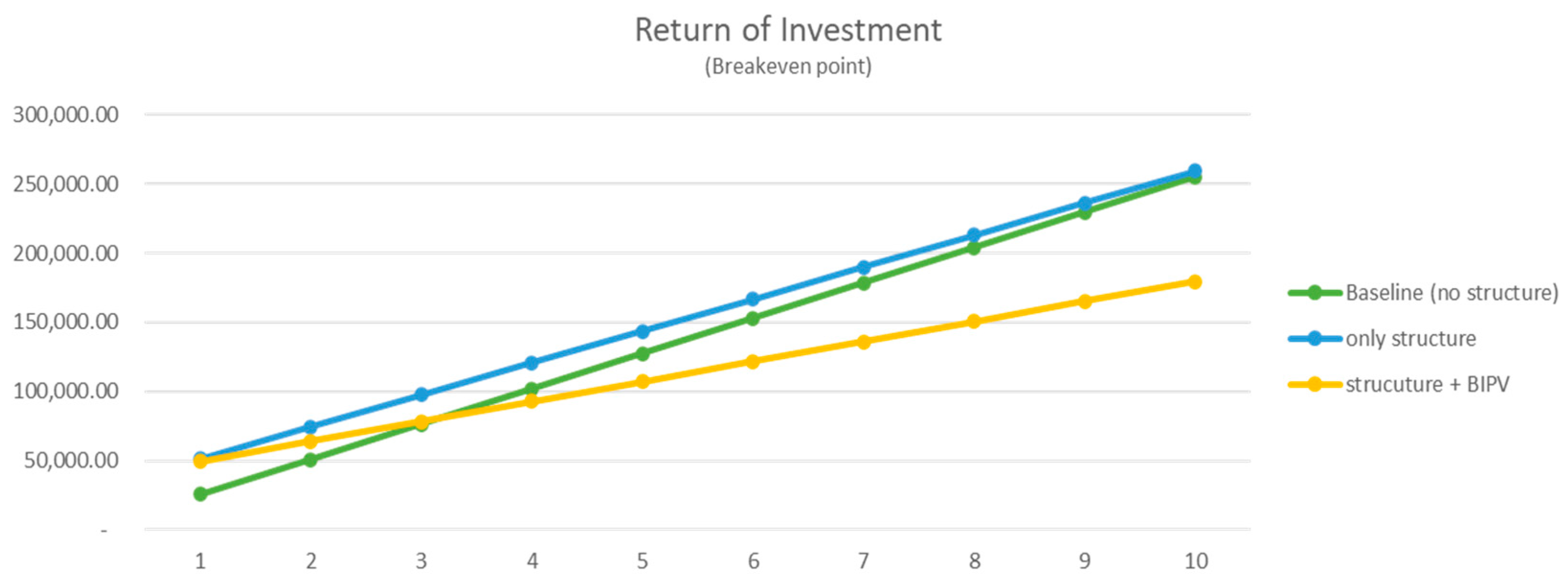 Sustainability 13 08595 g017 550