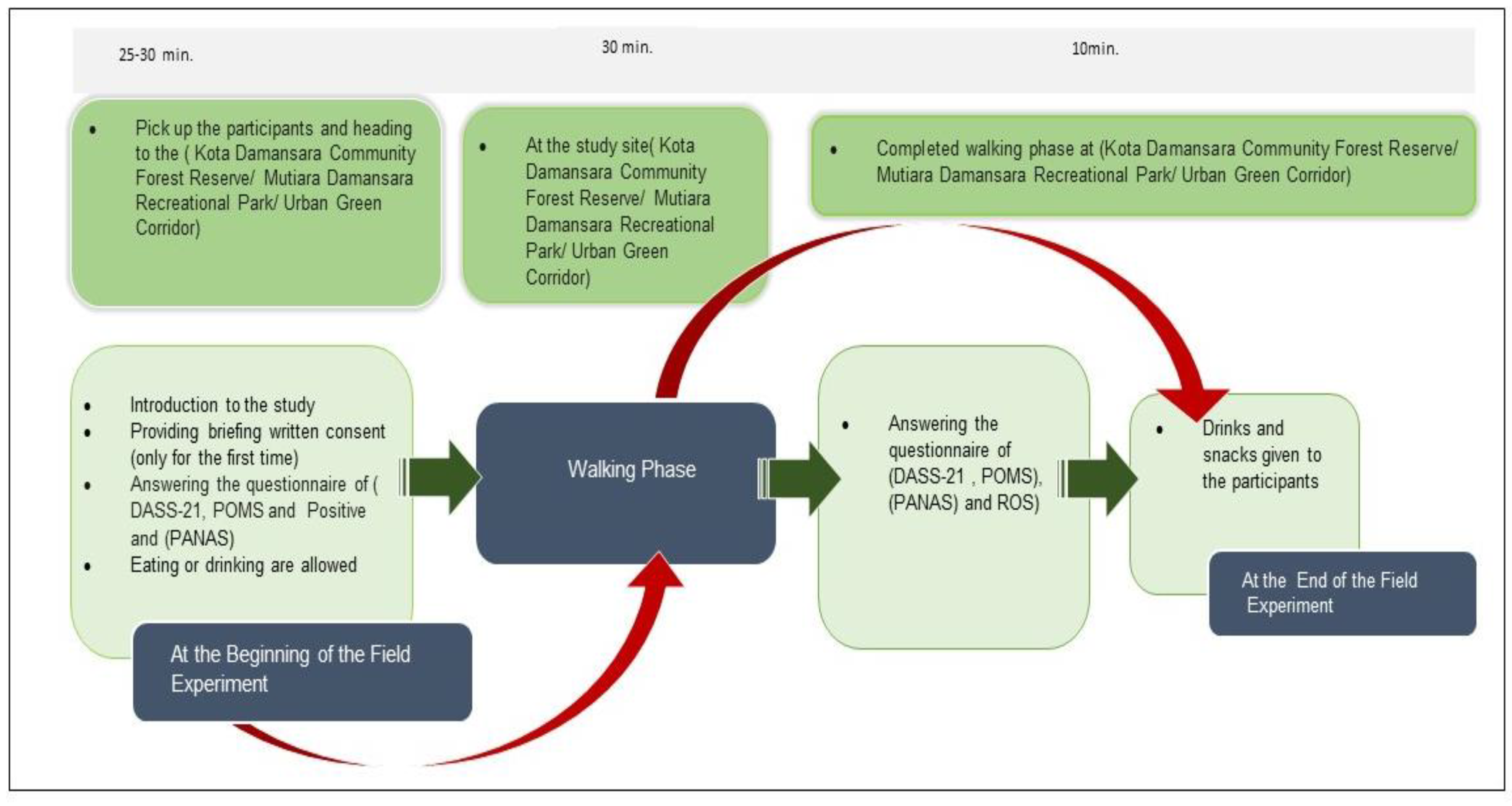 Sustainability 13 08597 g002