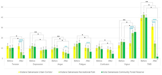 Sustainability  Free Full-Text  The Effects of Different Natural 