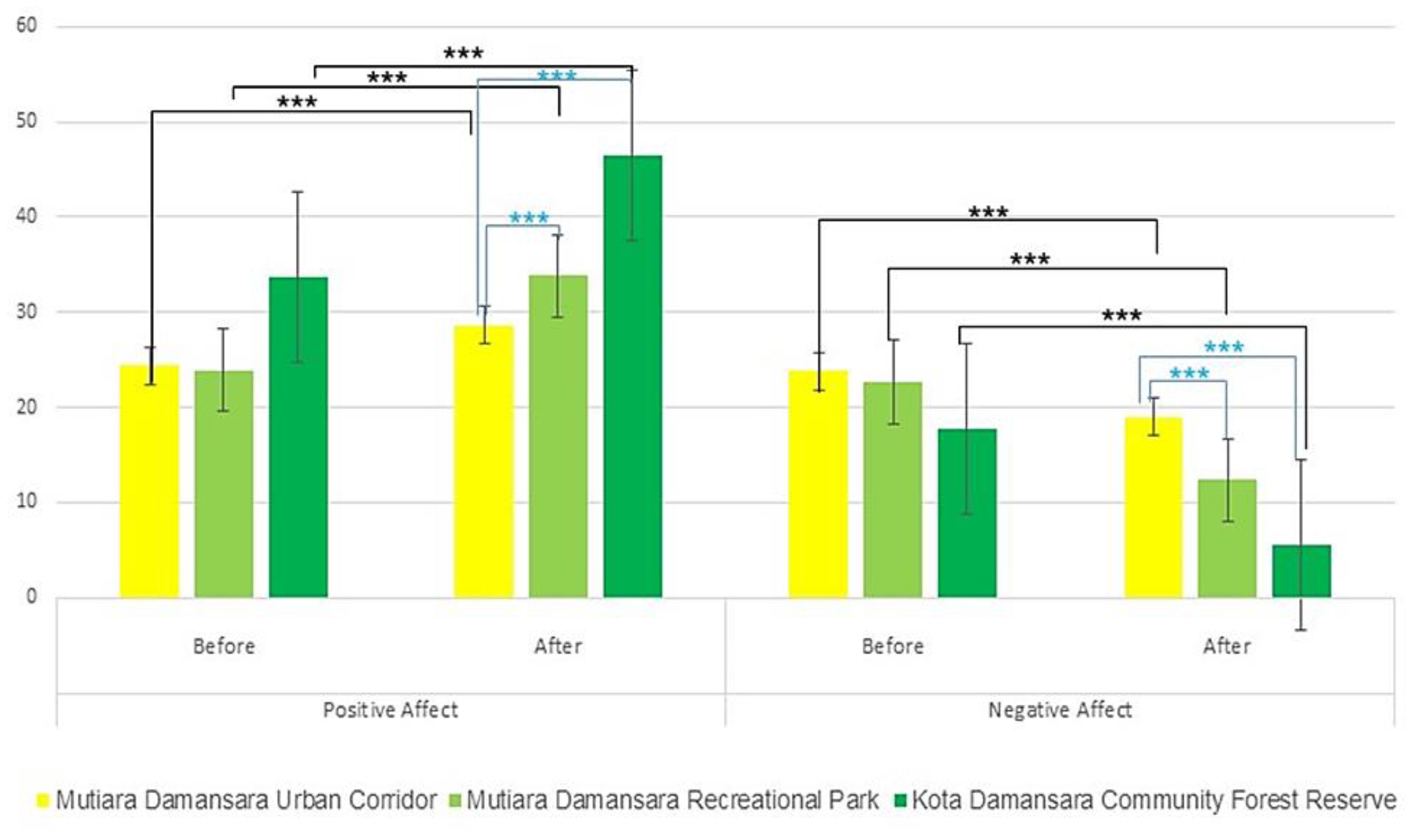 Sustainability  Free Full-Text  The Effects of Different Natural 