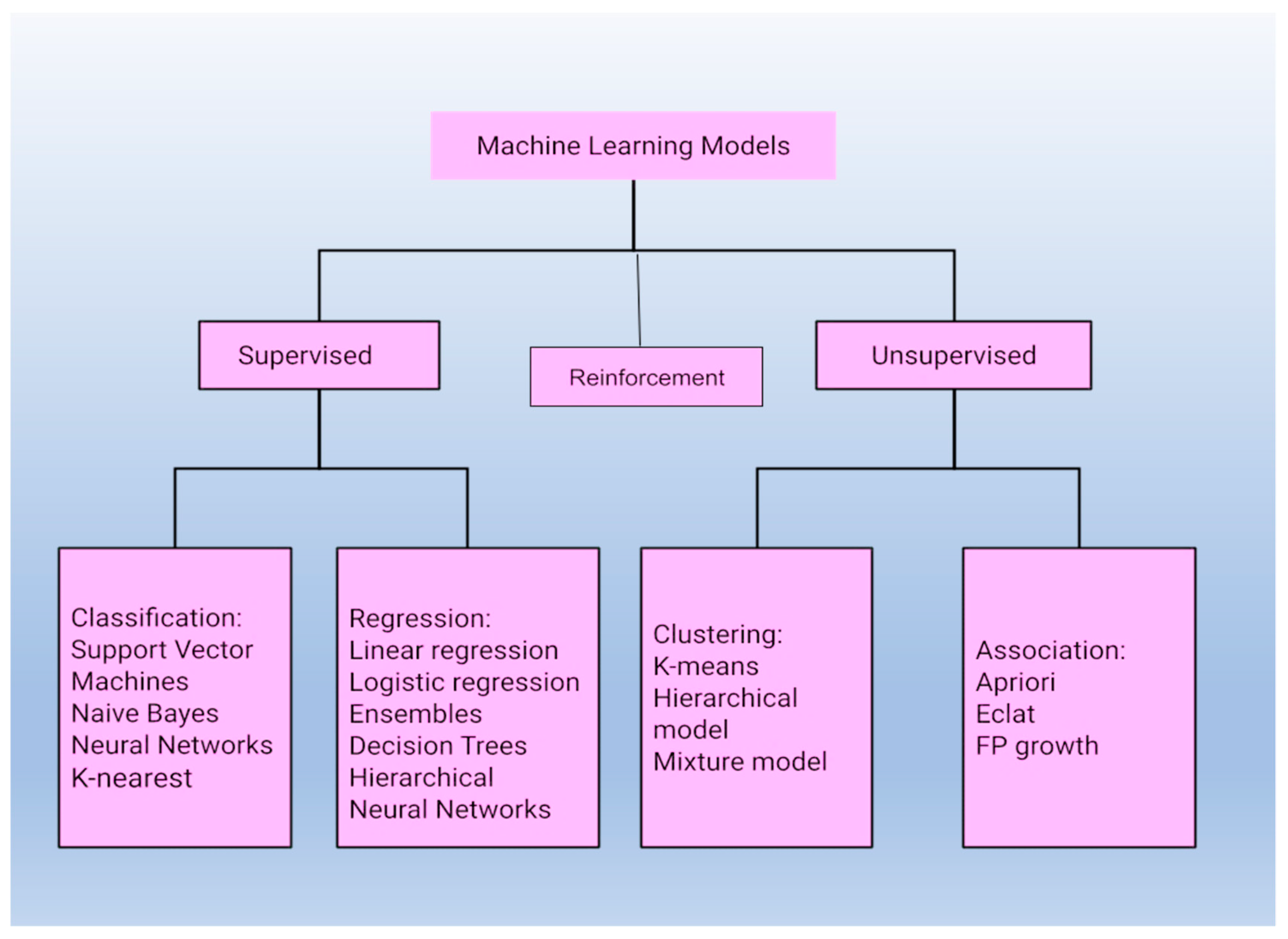 Sustainability 13 08600 g002 Sustainability 13 08600 g002