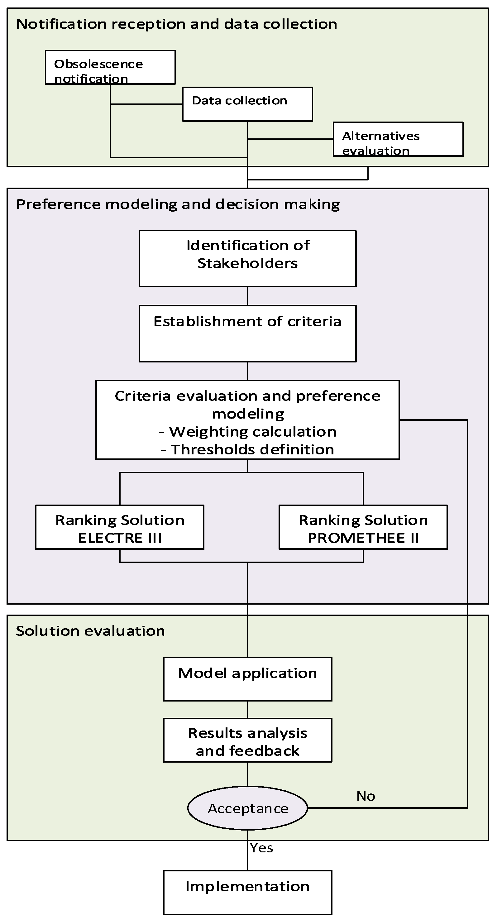 Sustainability 13 08601 g001 550