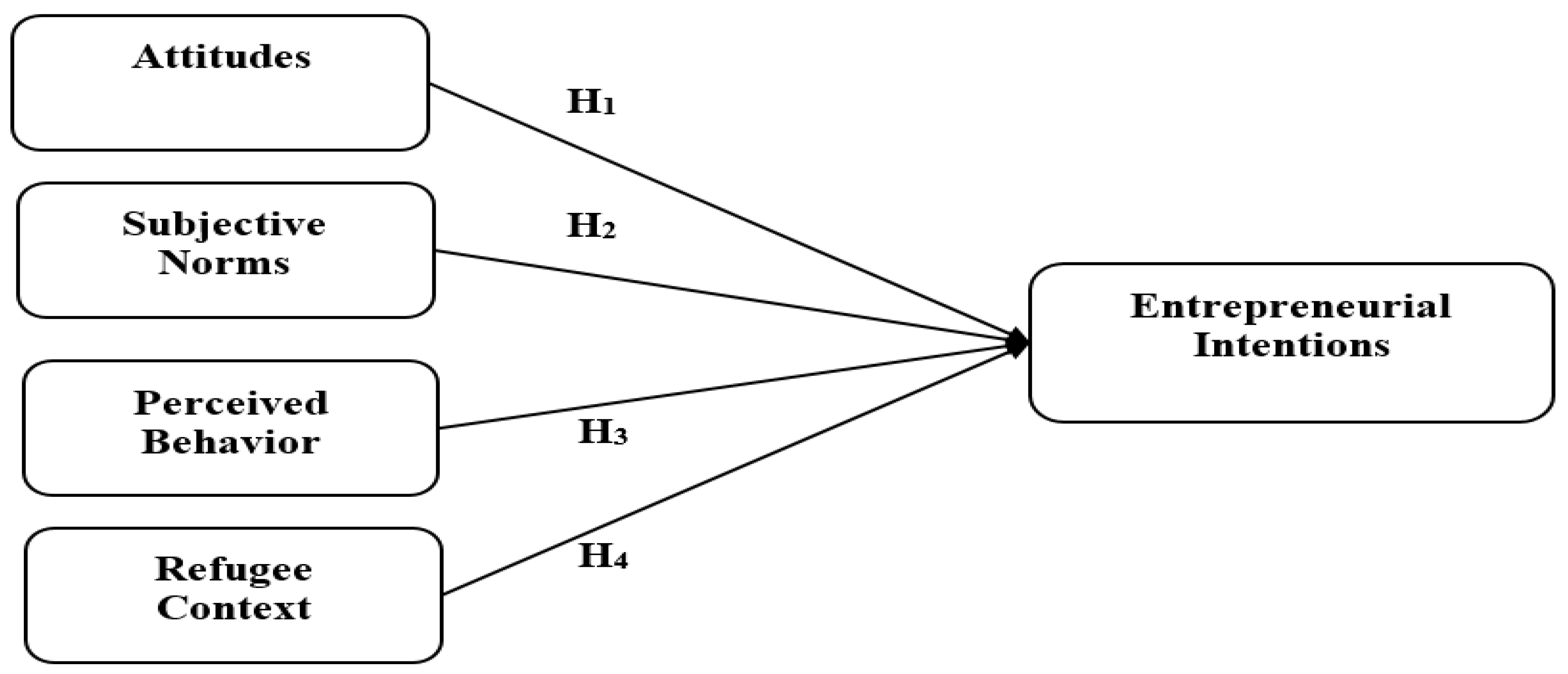 Sustainability 13 08602 g001 550
