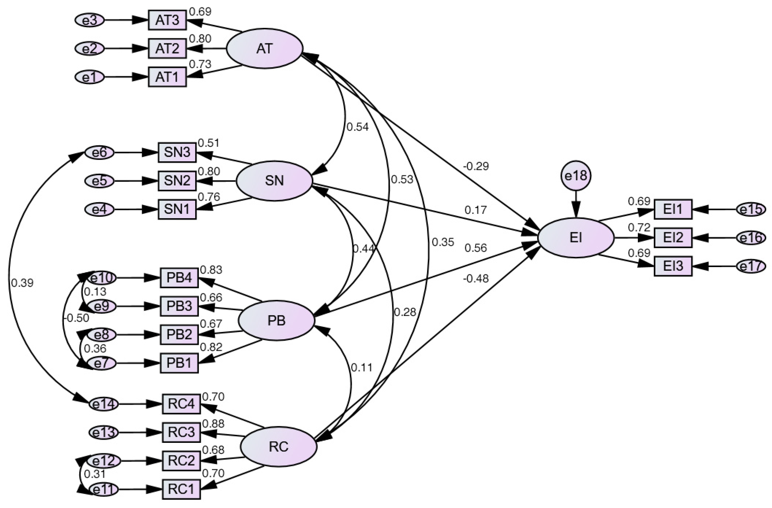Sustainability 13 08602 g002 550