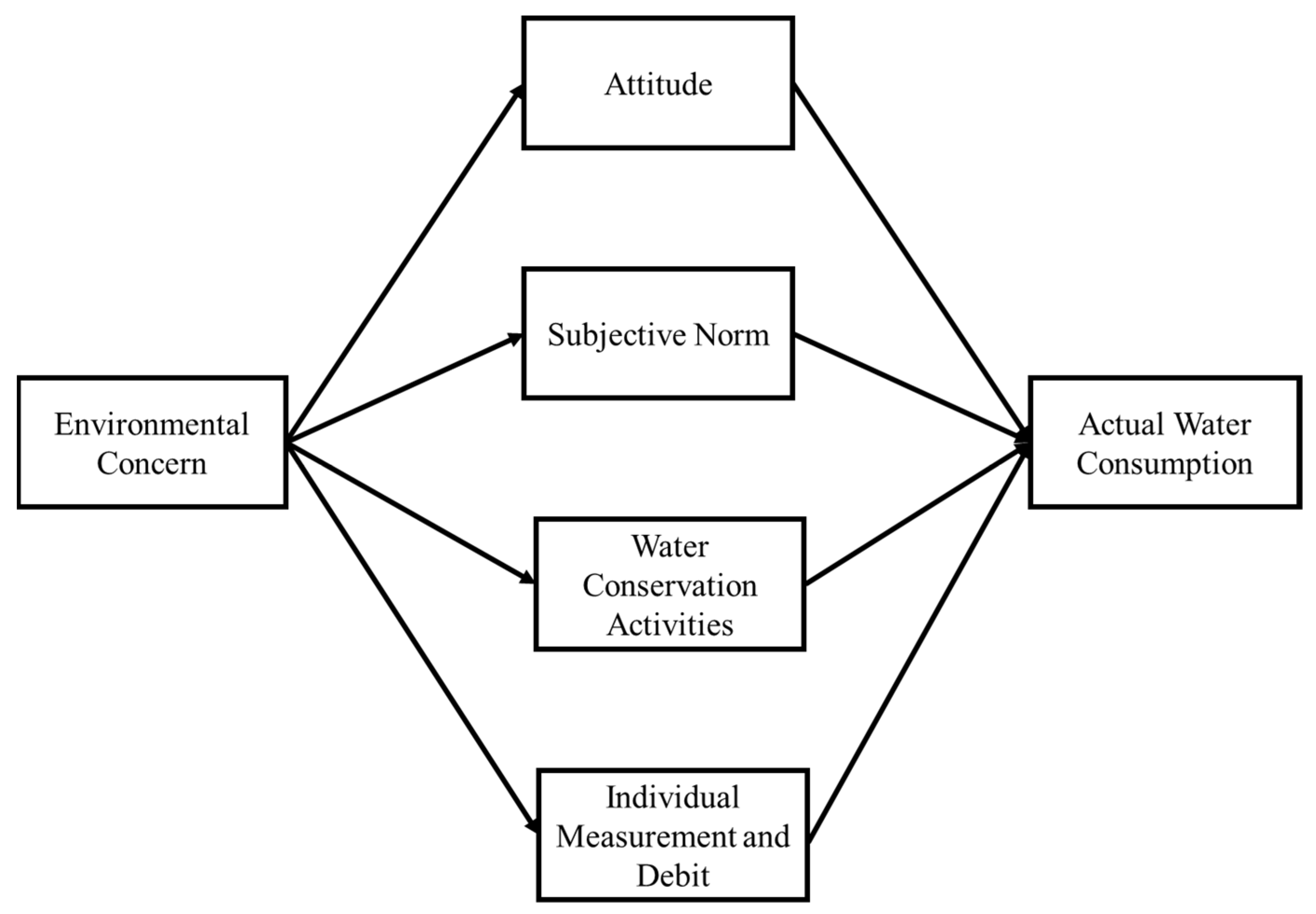 Sustainability 13 08603 g001