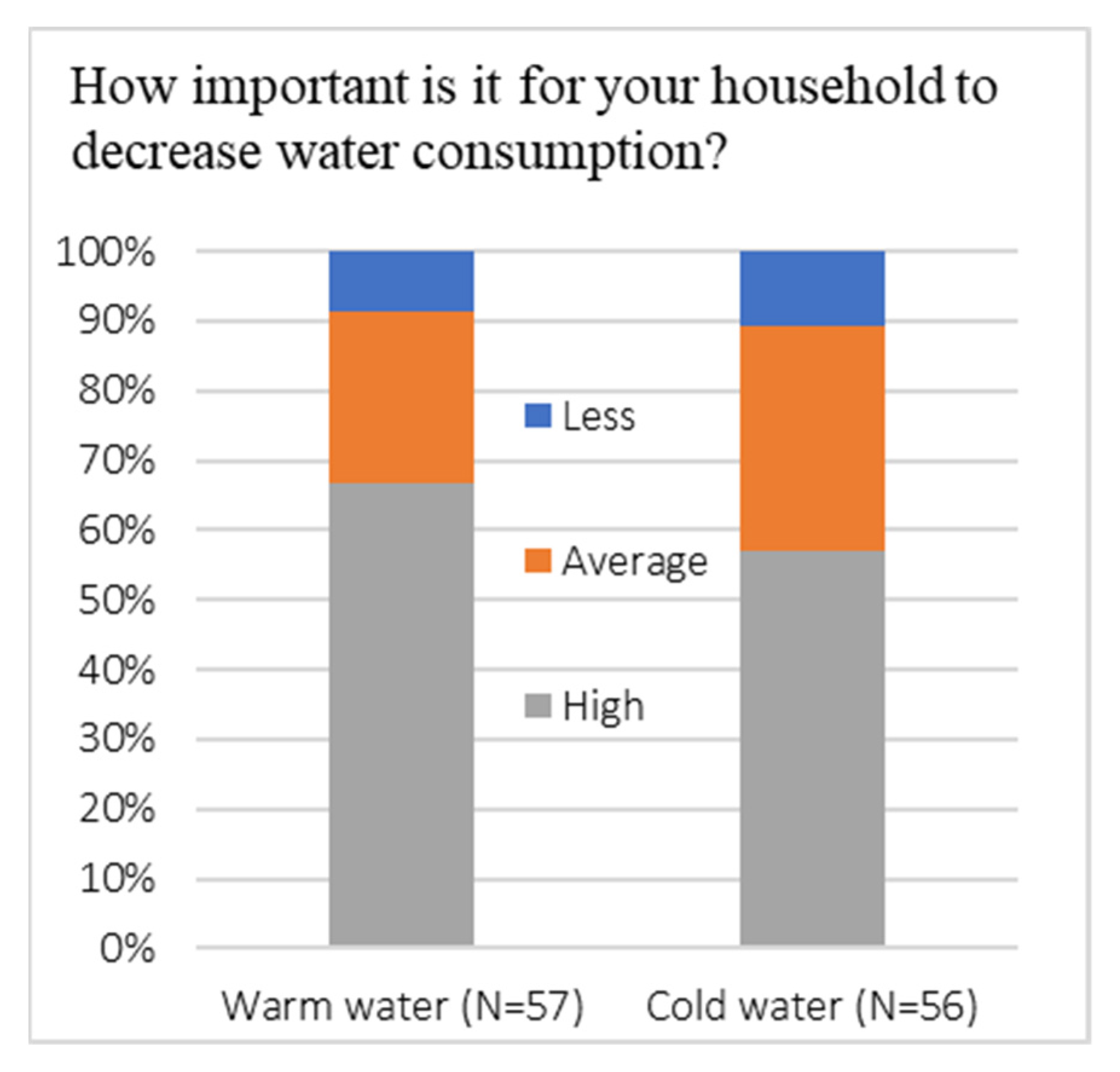 Sustainability 13 08603 g004
